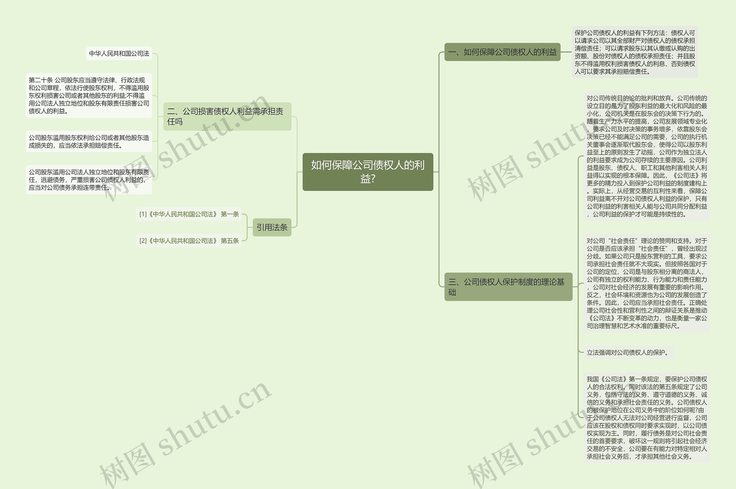如何保障公司债权人的利益?思维导图