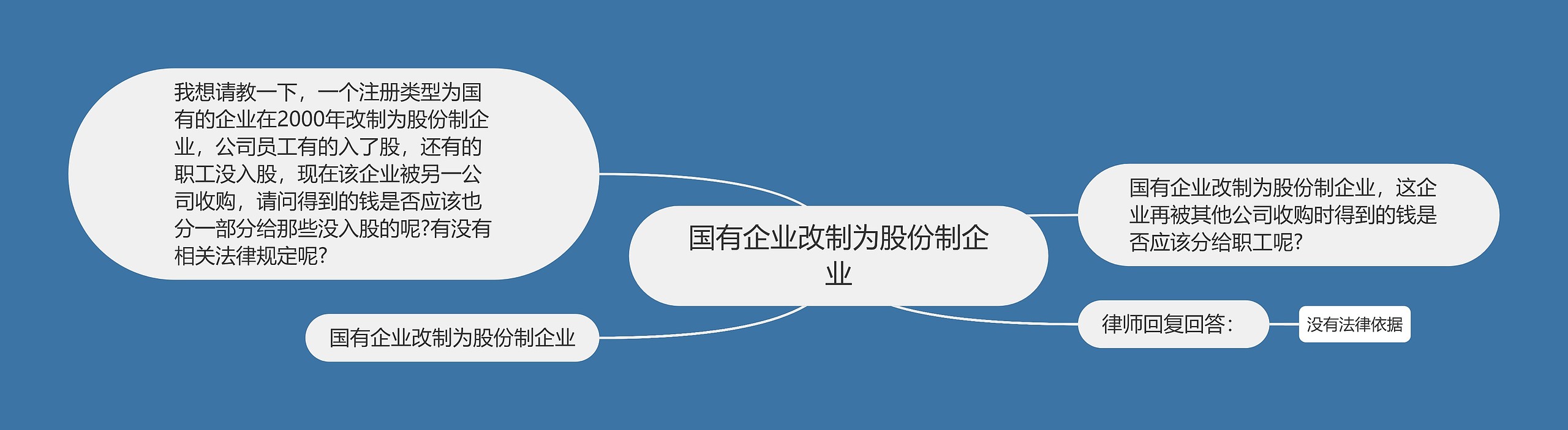 国有企业改制为股份制企业