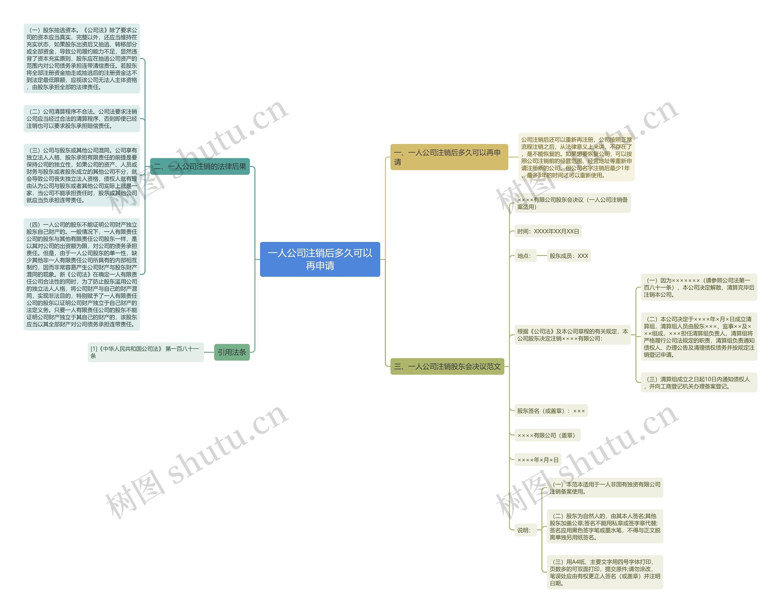 一人公司注销后多久可以再申请思维导图
