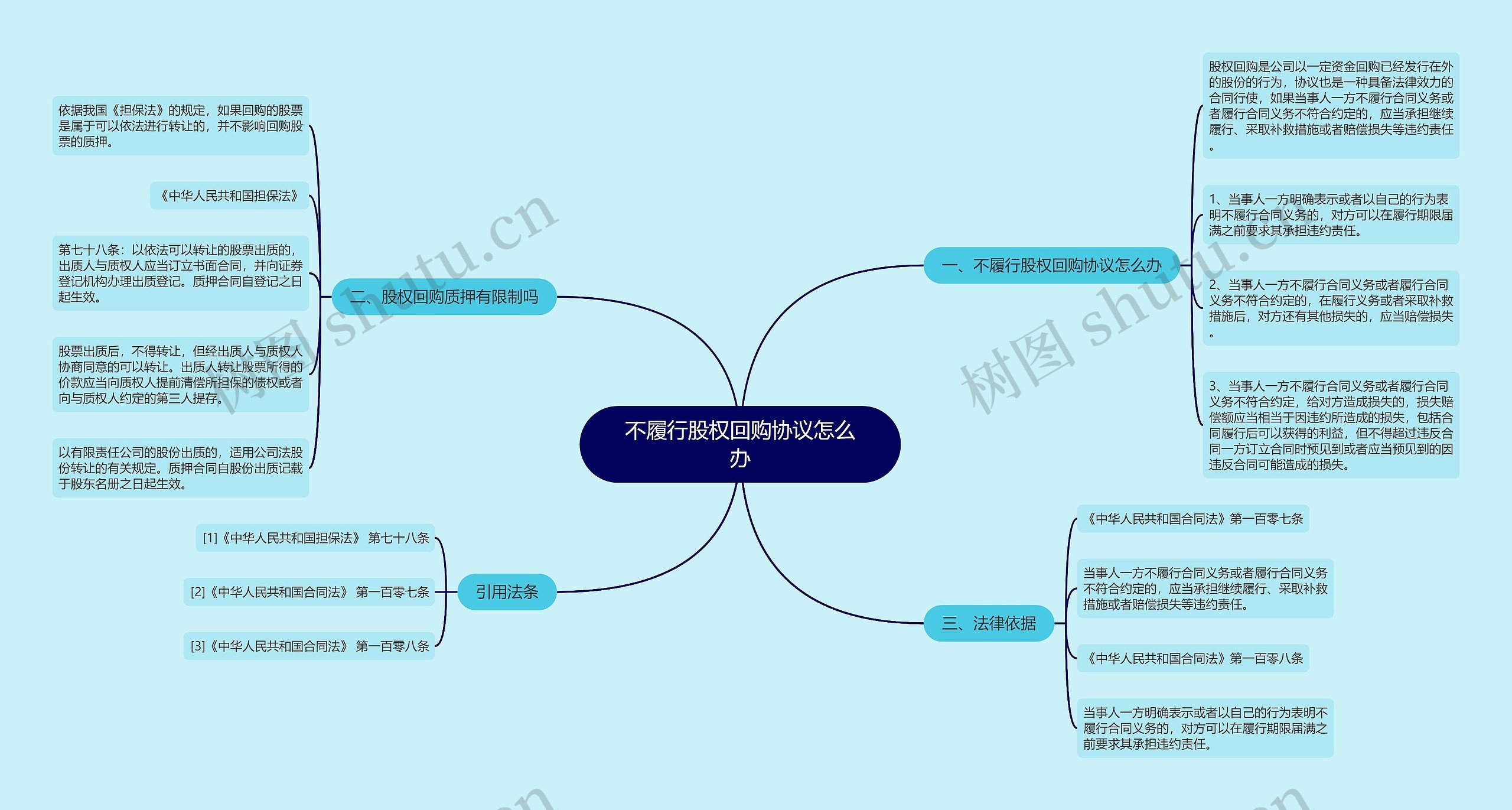 不履行股权回购协议怎么办