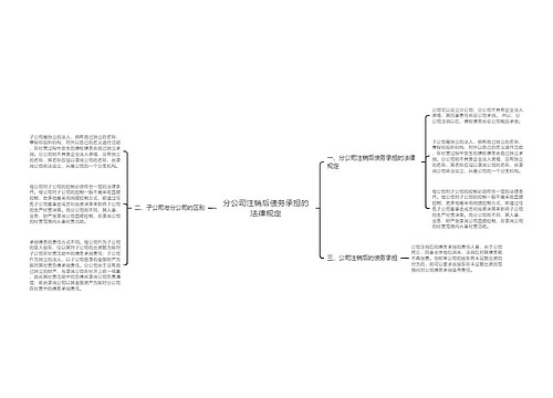 分公司注销后债务承担的法律规定