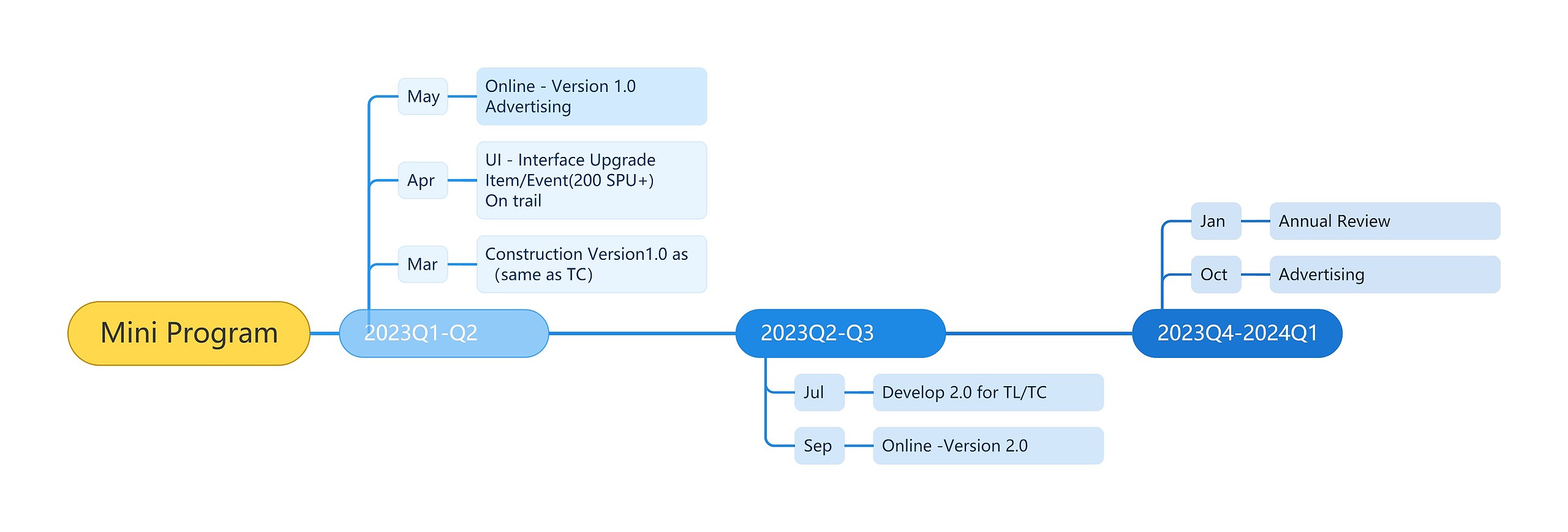 Mini Program