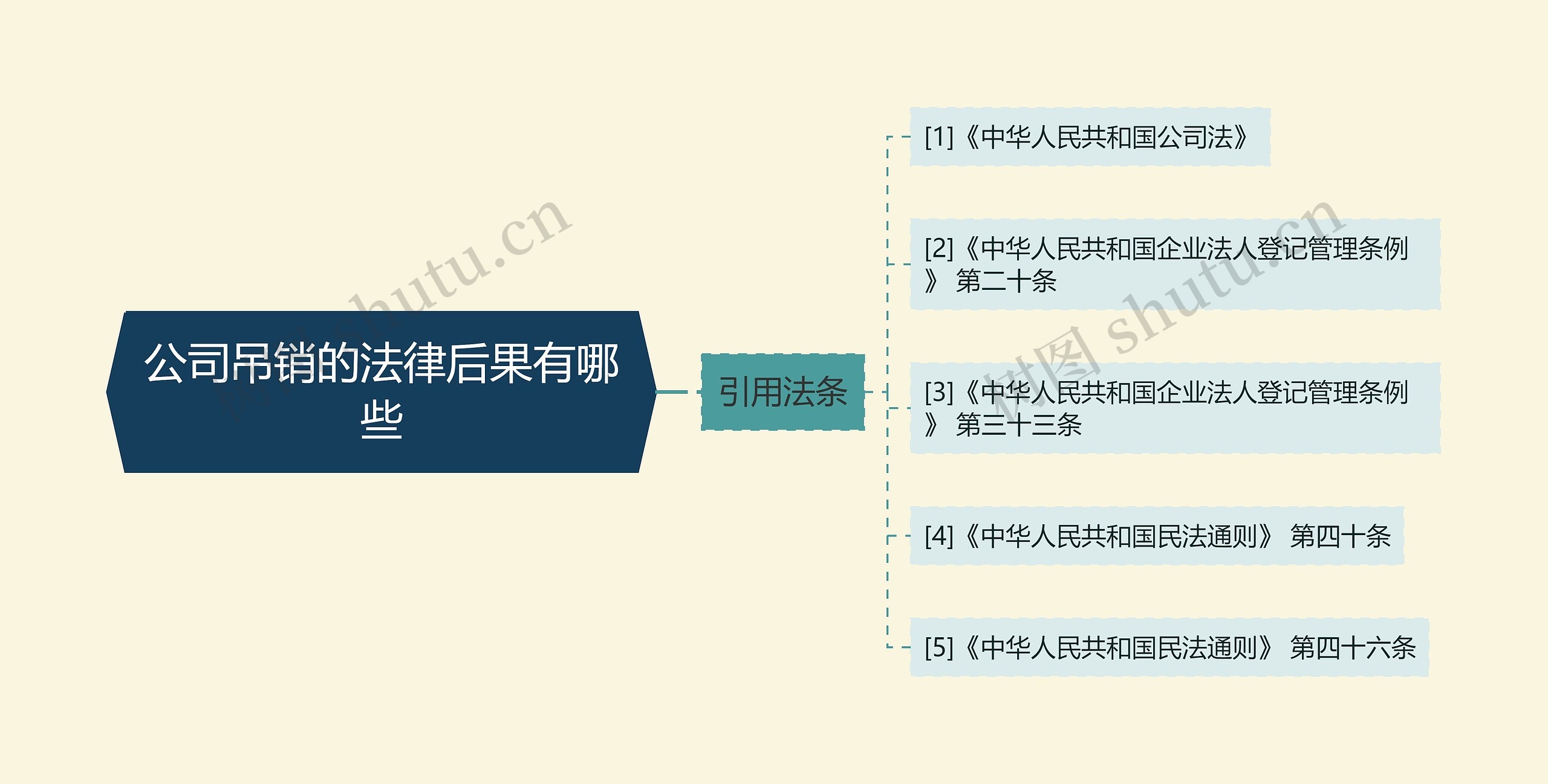 公司吊销的法律后果有哪些