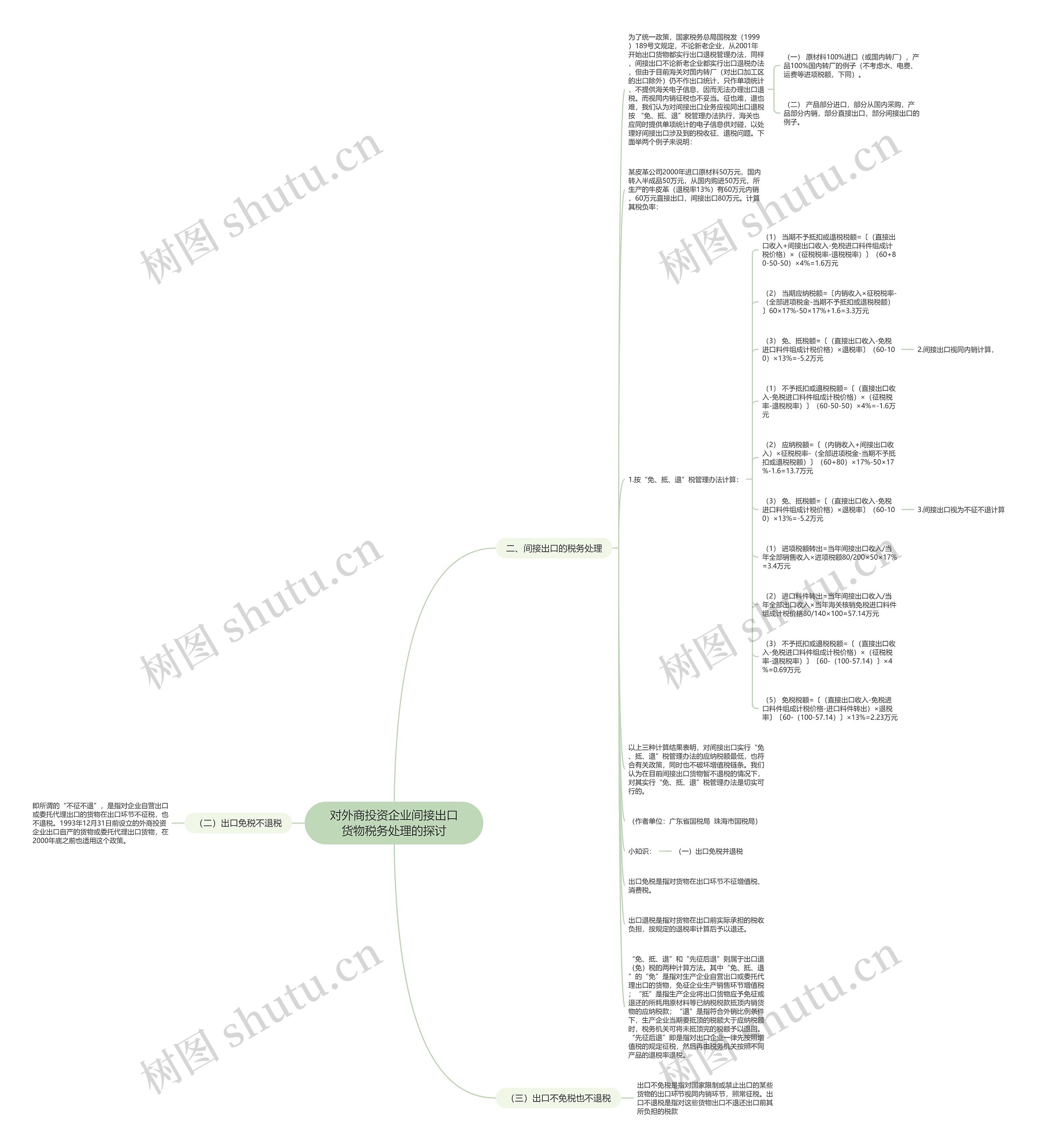 对外商投资企业间接出口货物税务处理的探讨思维导图