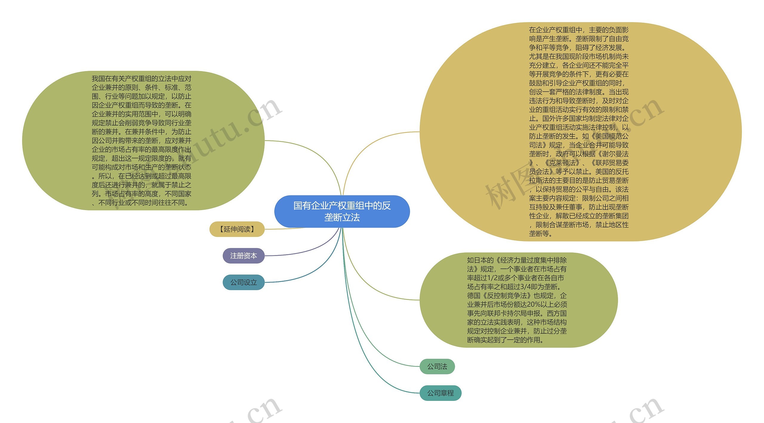 国有企业产权重组中的反垄断立法