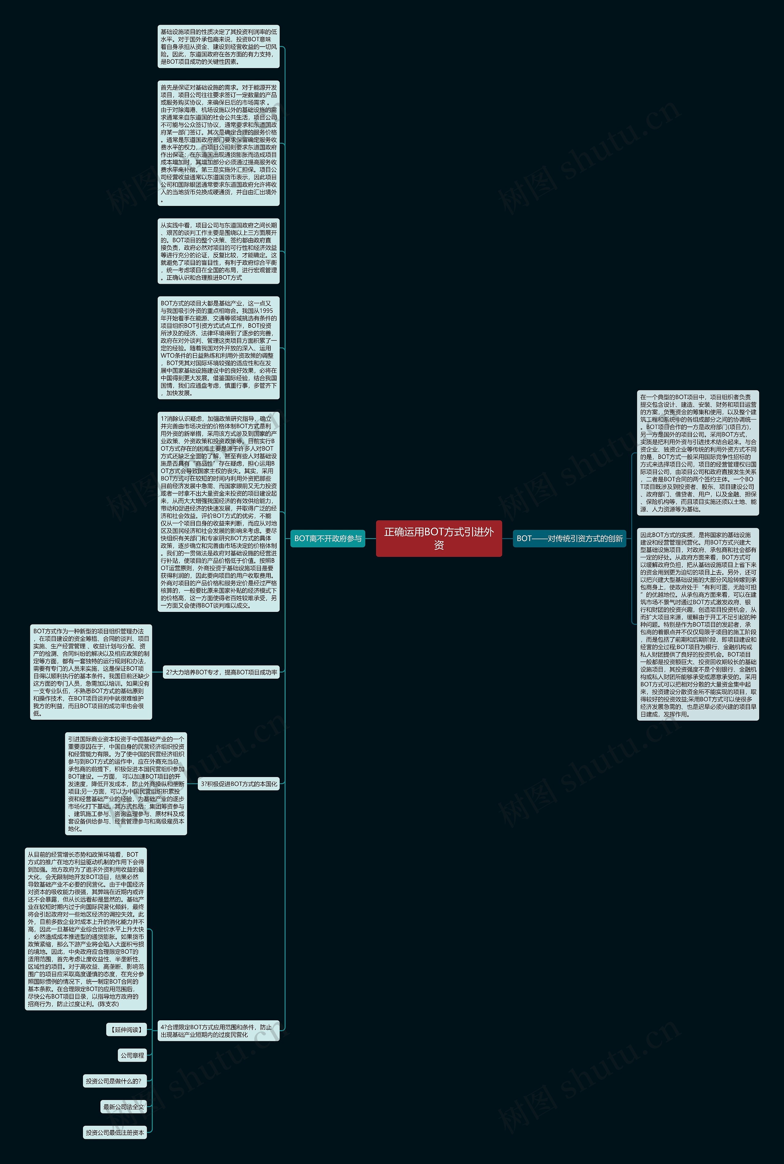 正确运用BOT方式引进外资思维导图