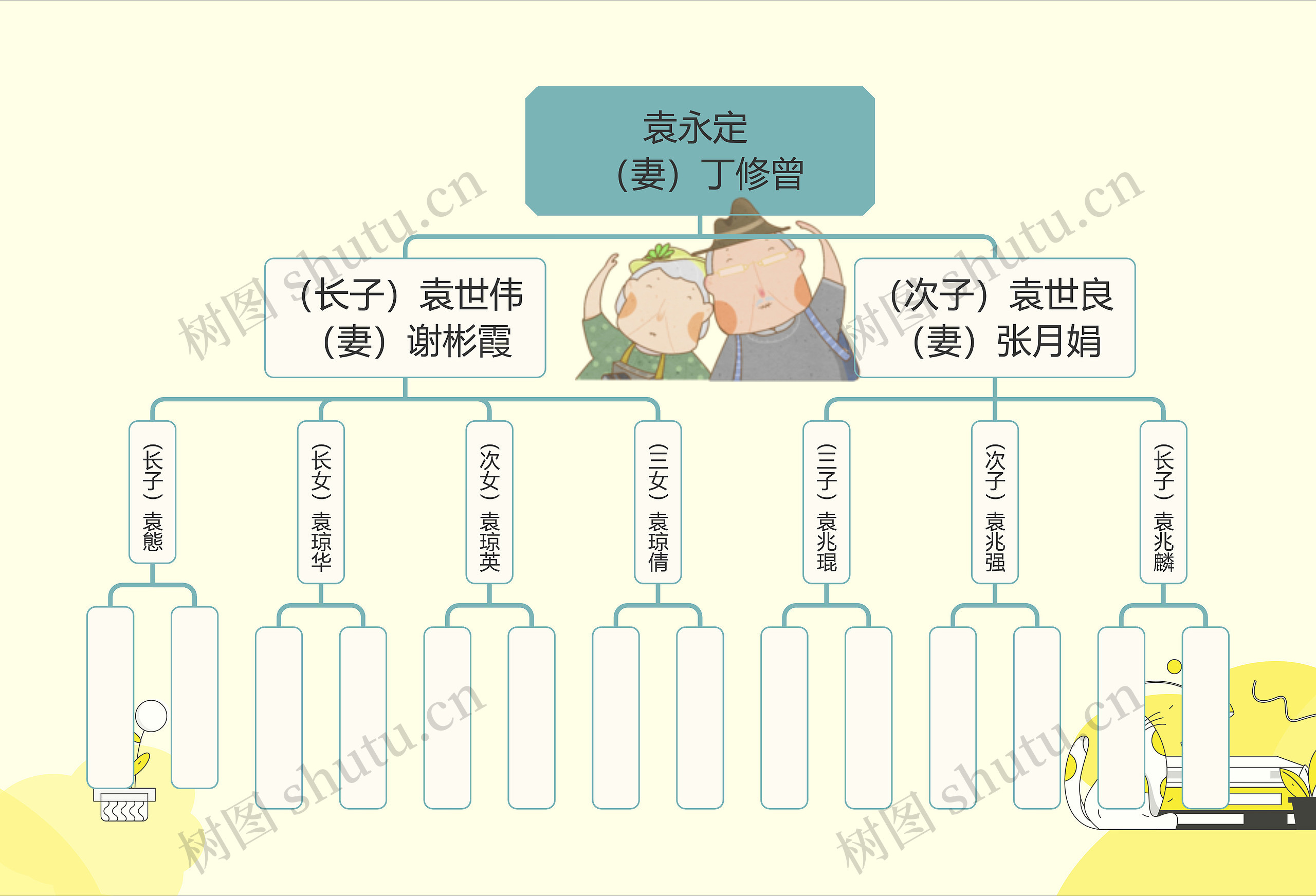 简约风格族谱思维导图