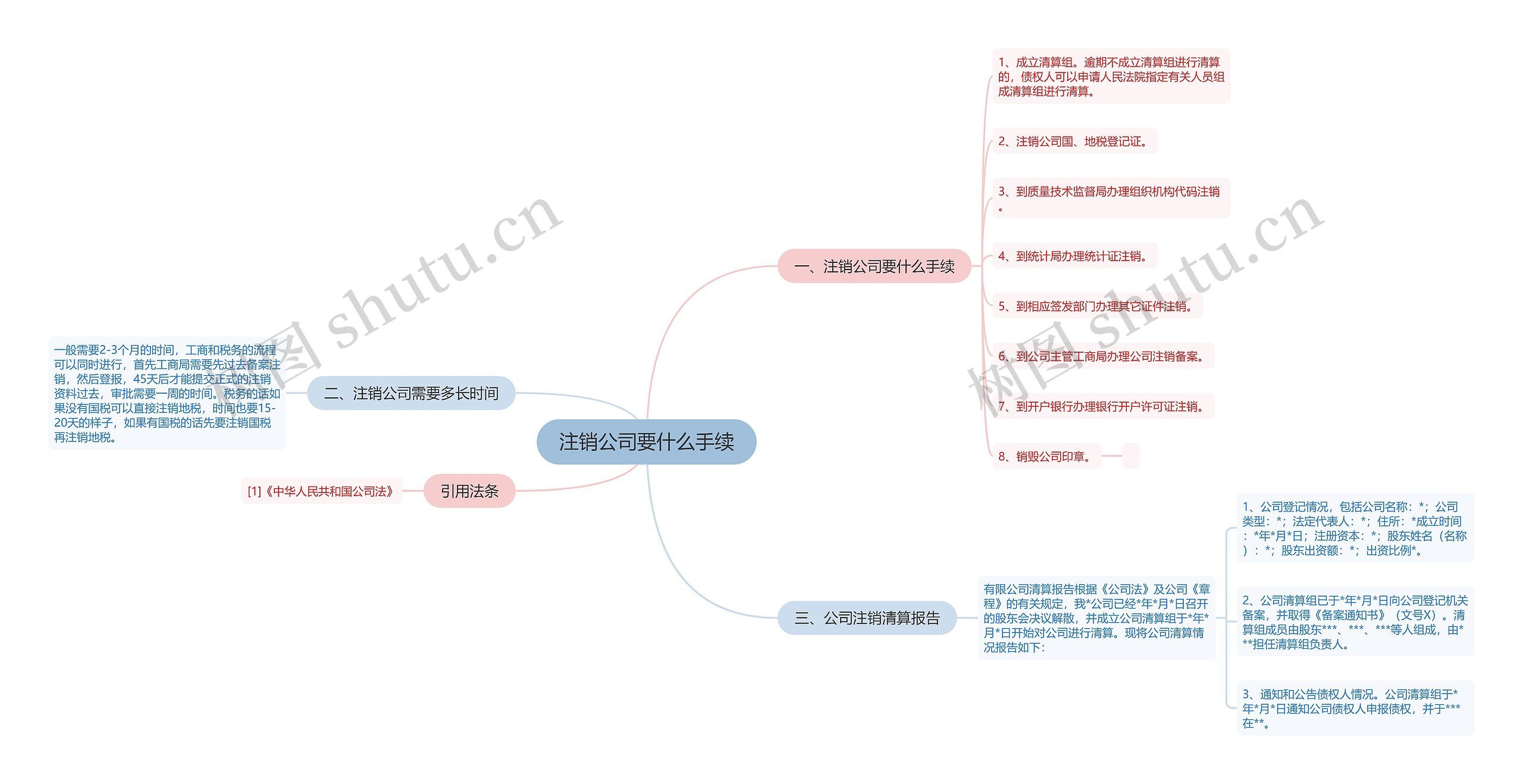 注销公司要什么手续