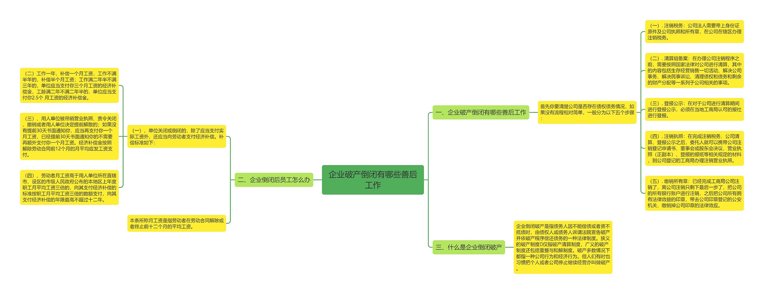 企业破产倒闭有哪些善后工作 企业破产倒闭有哪些善后工作