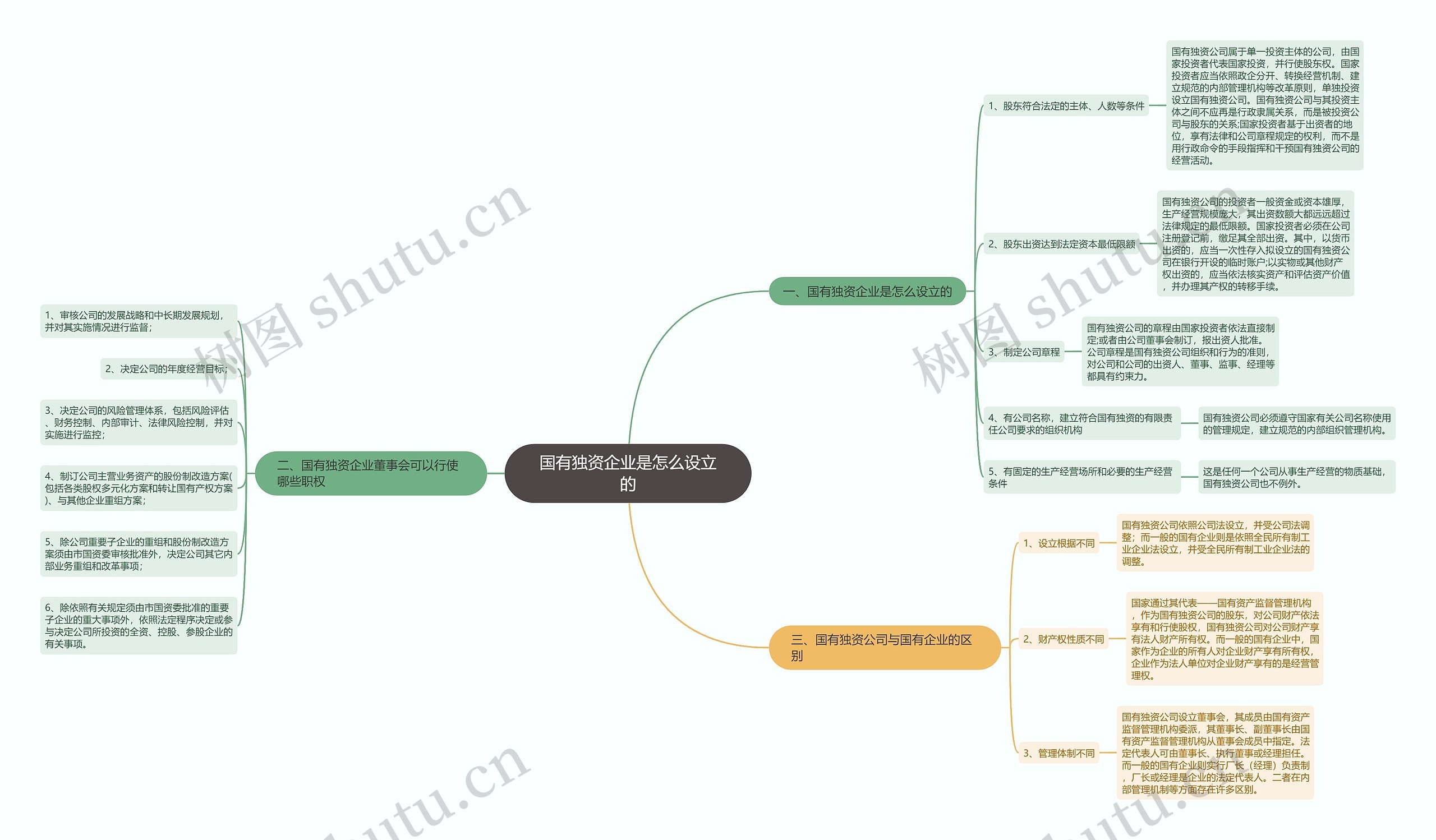 国有独资企业是怎么设立的 国有独资企业是怎么设立的