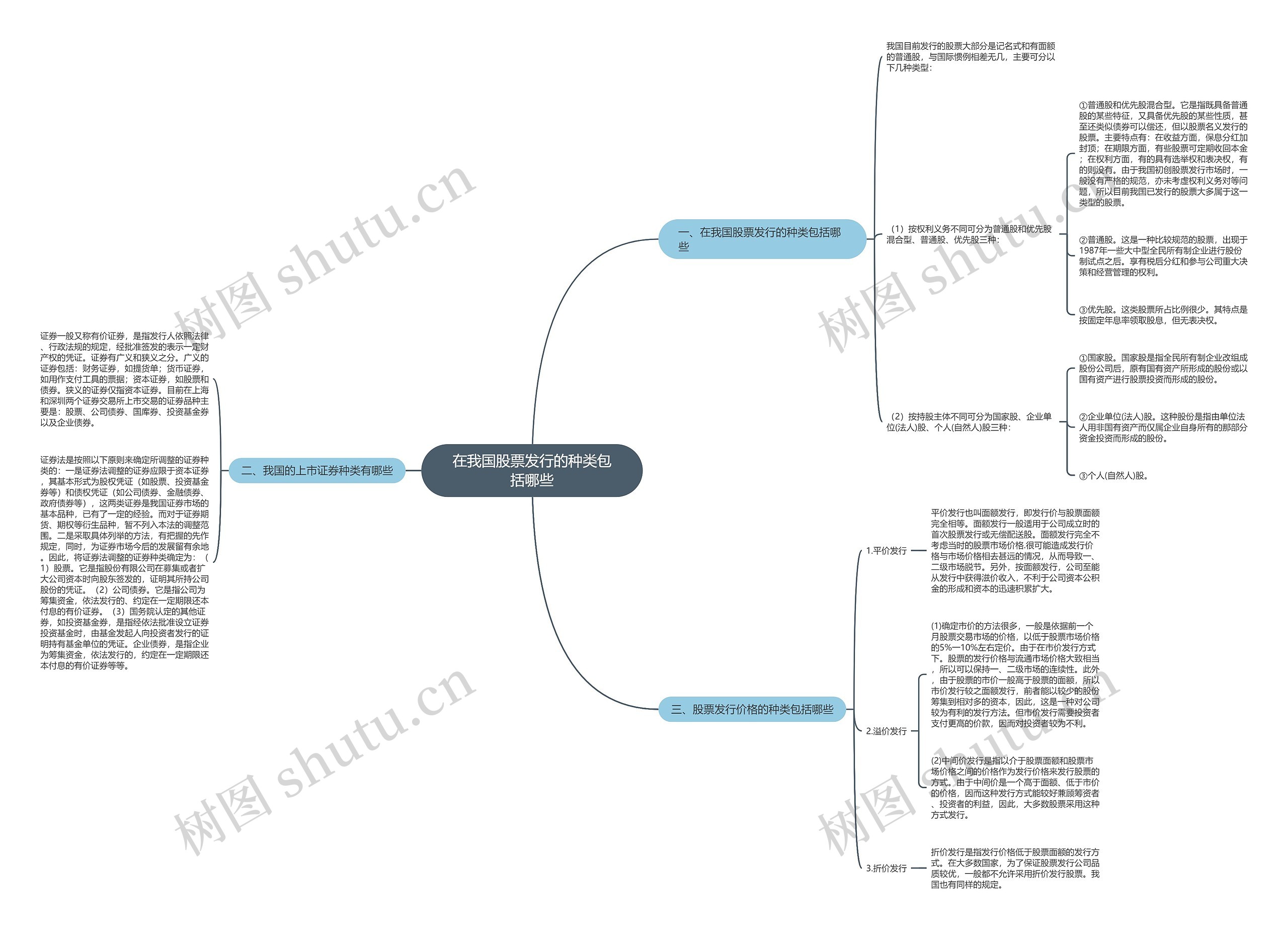 在我国股票发行的种类包括哪些思维导图