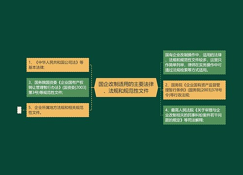 国企改制适用的主要法律、法规和规范性文件