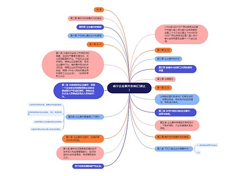 南宁企业兼并条例(已废止)