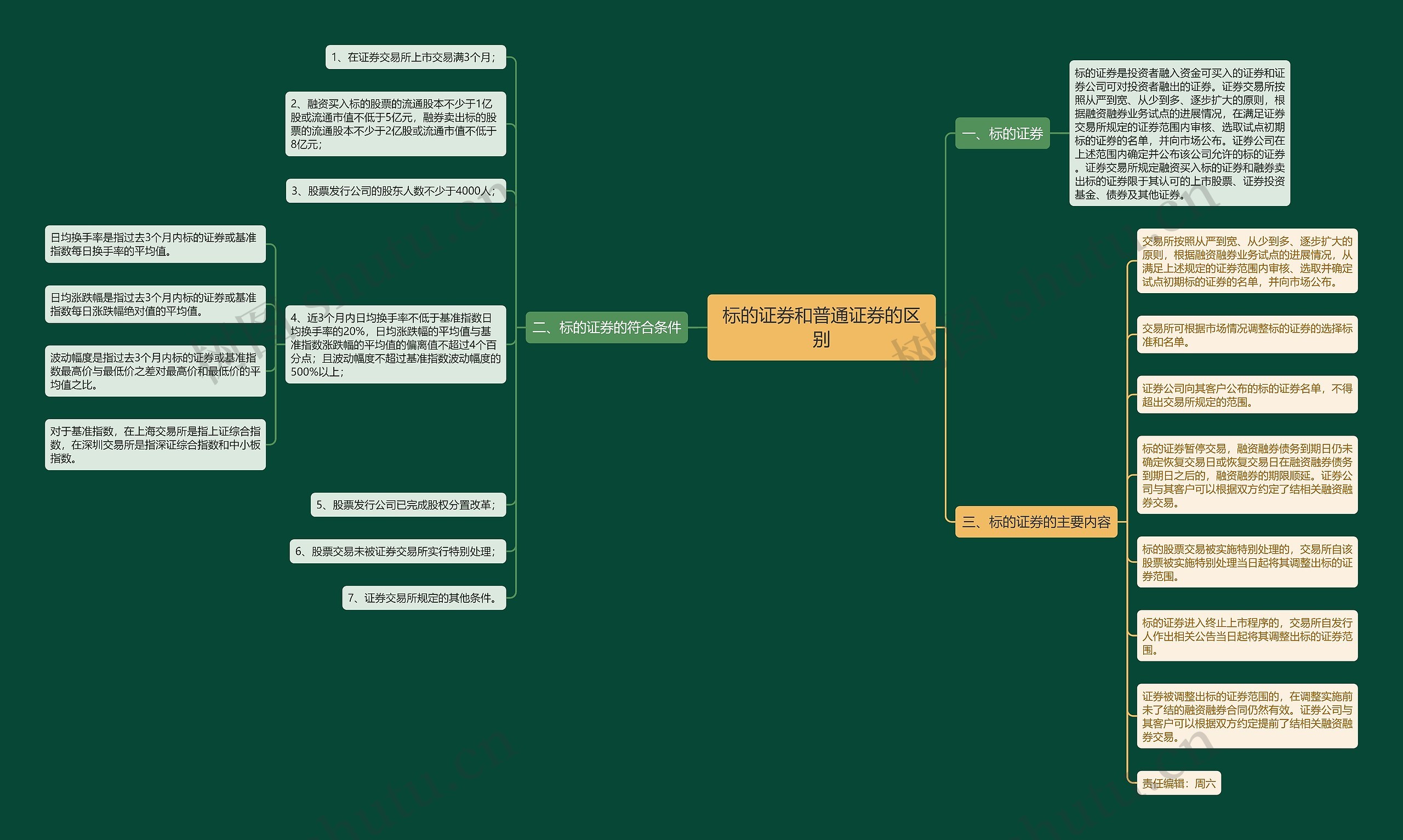 标的证券和普通证券的区别思维导图