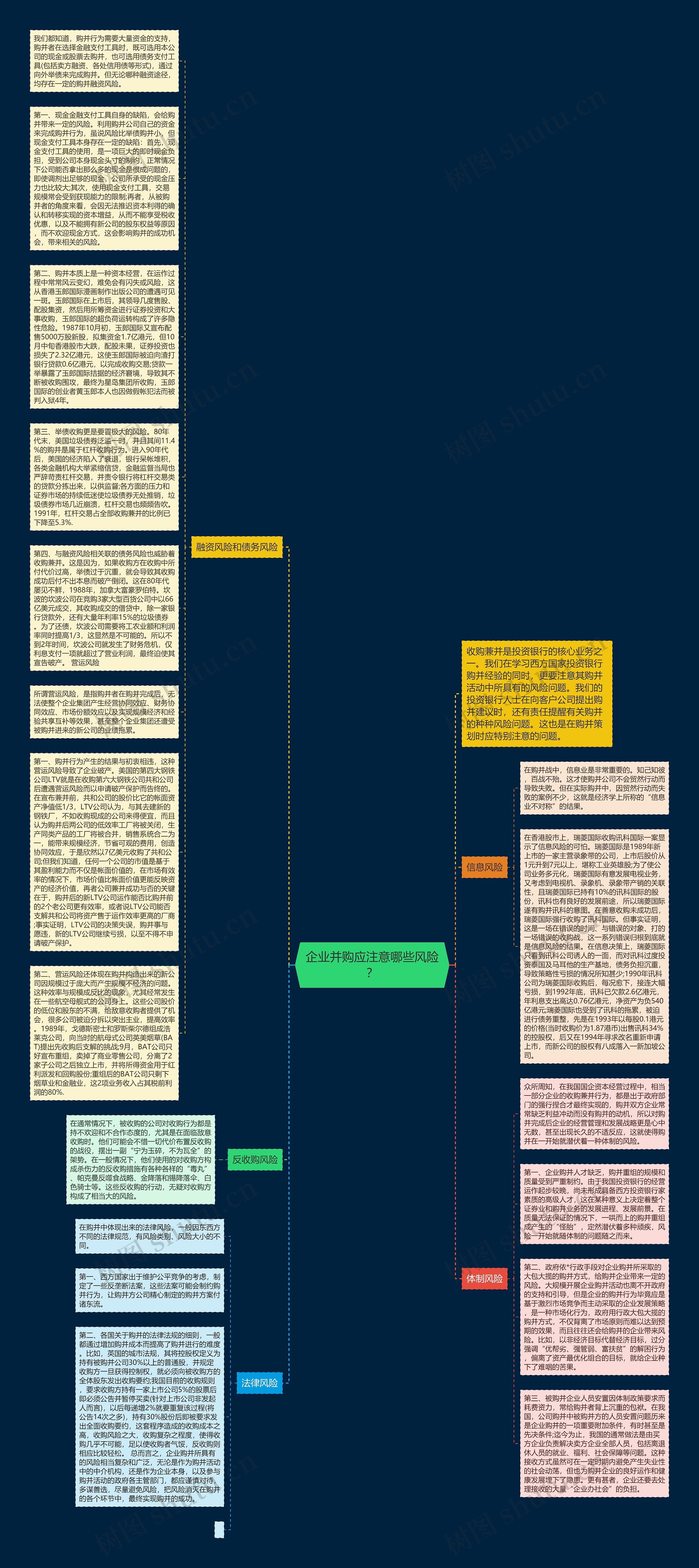 企业并购应注意哪些风险？思维导图