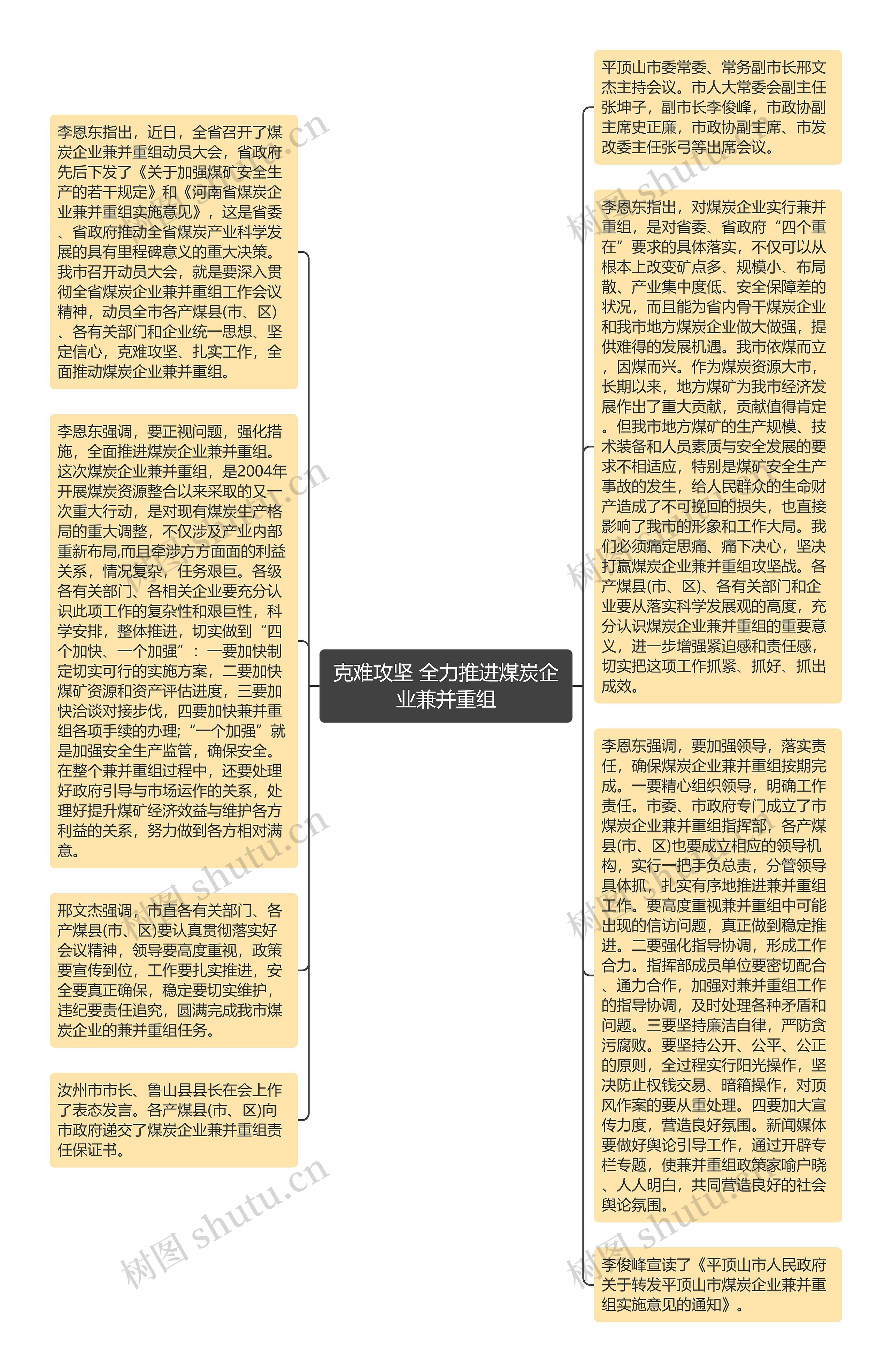 克难攻坚 全力推进煤炭企业兼并重组思维导图