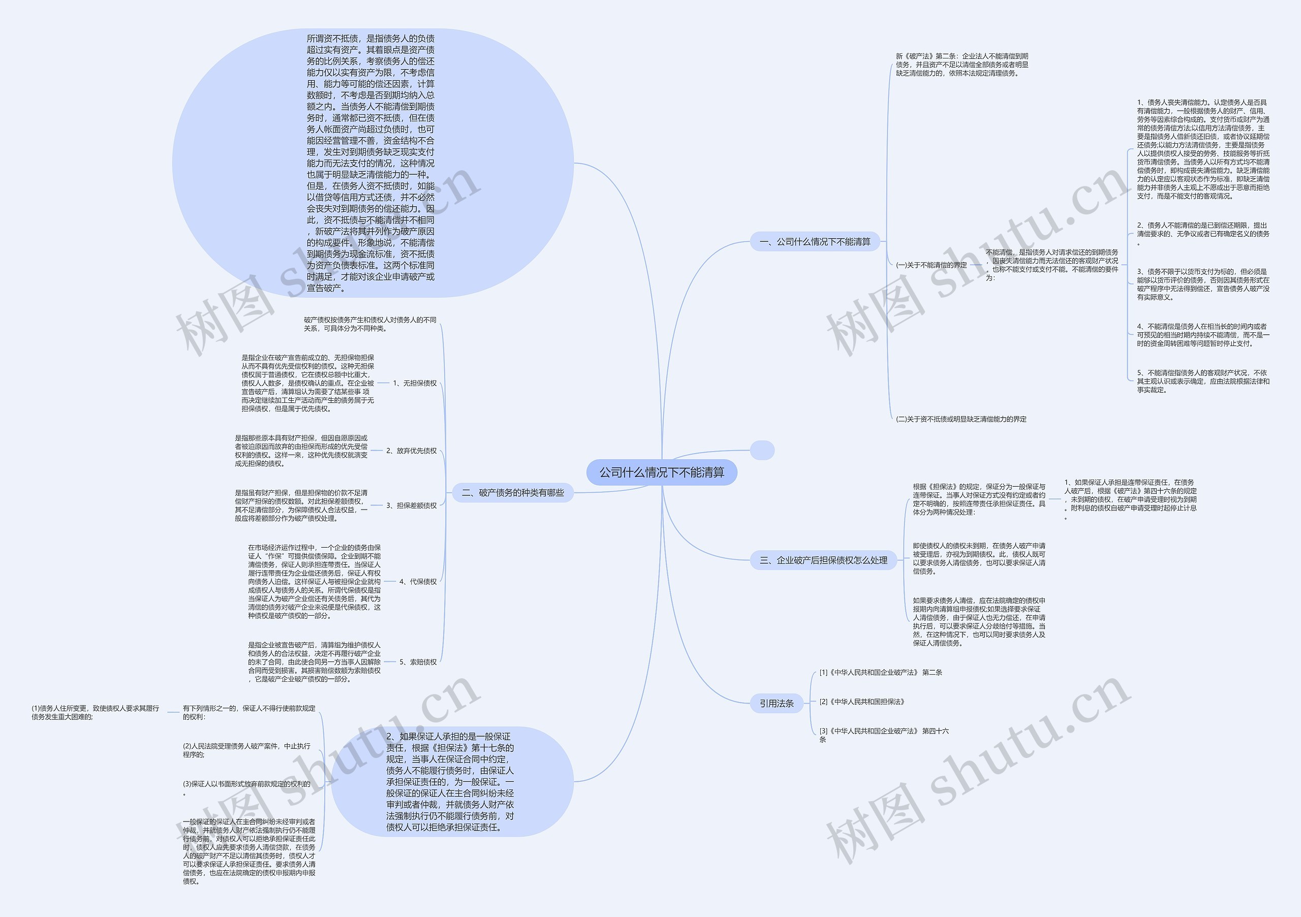 公司什么情况下不能清算思维导图