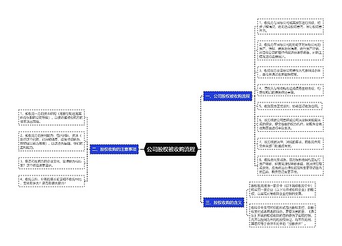 公司股权被收购流程