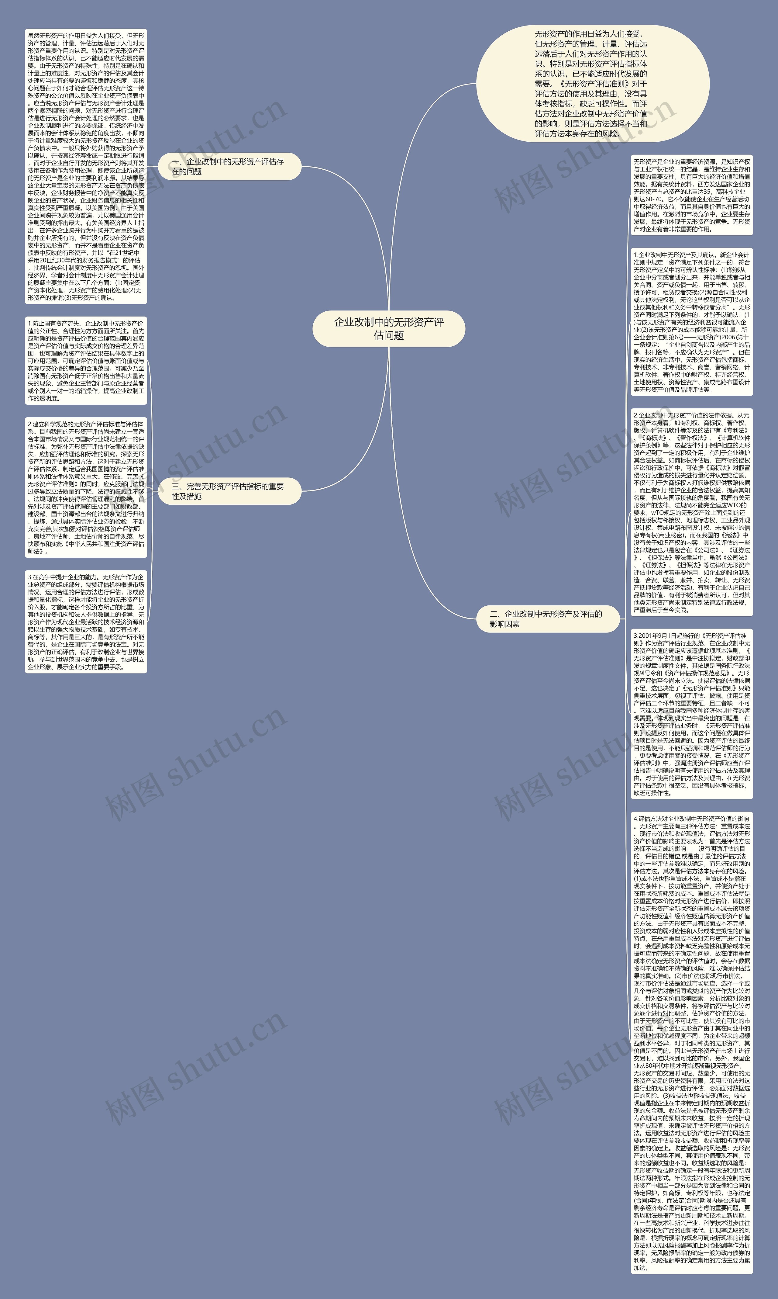 企业改制中的无形资产评估问题思维导图