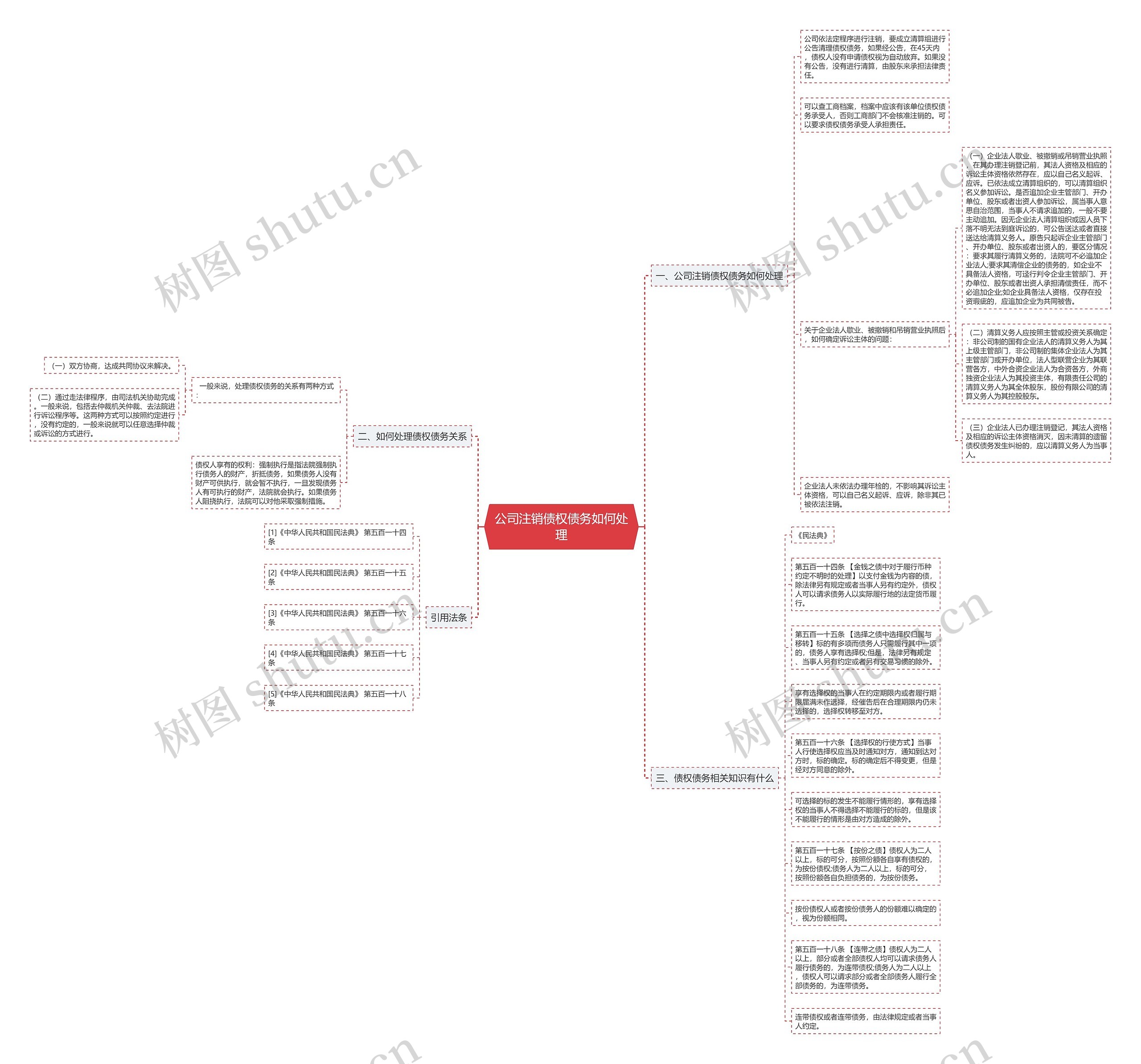 公司注销债权债务如何处理思维导图