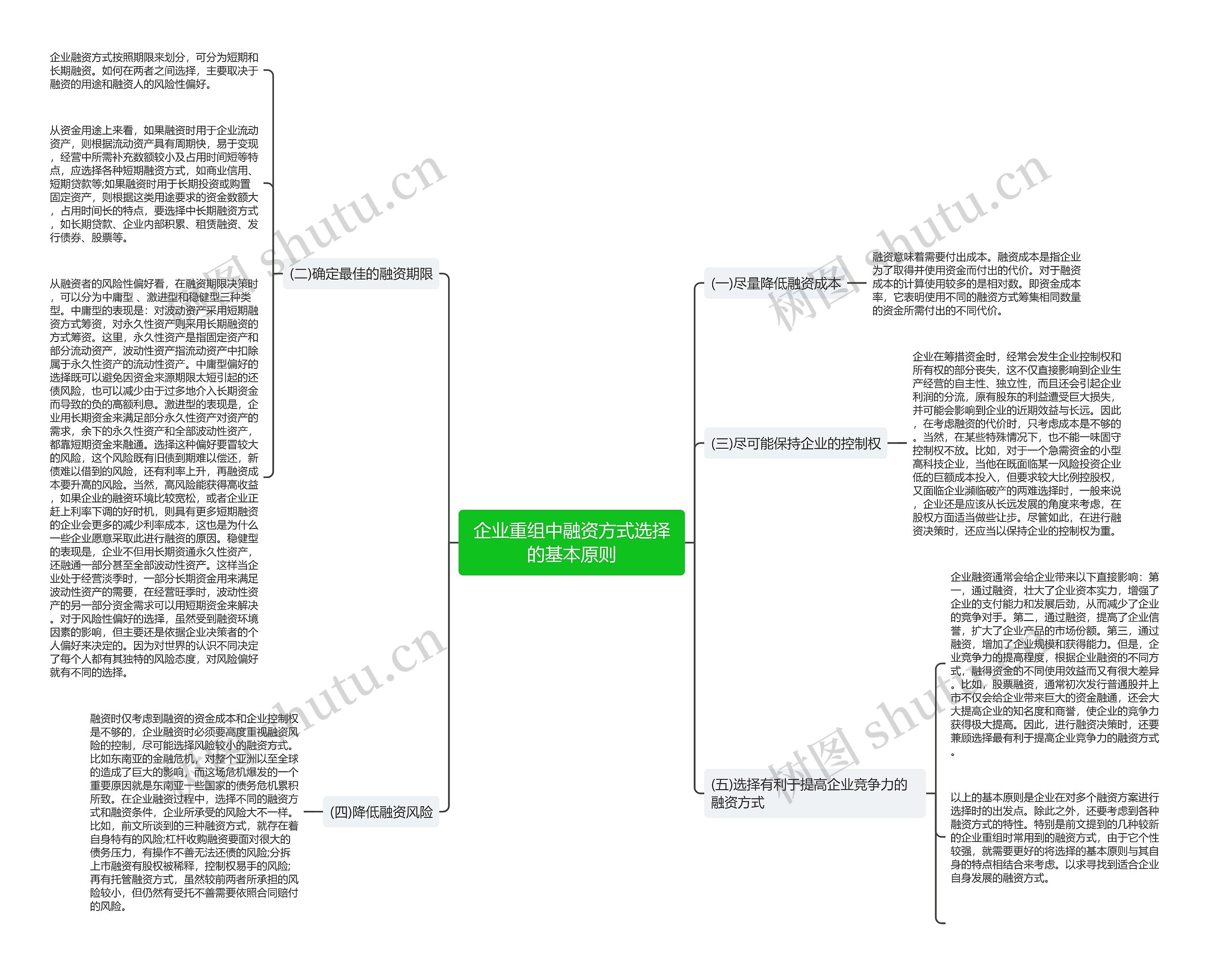 企业重组中融资方式选择的基本原则思维导图