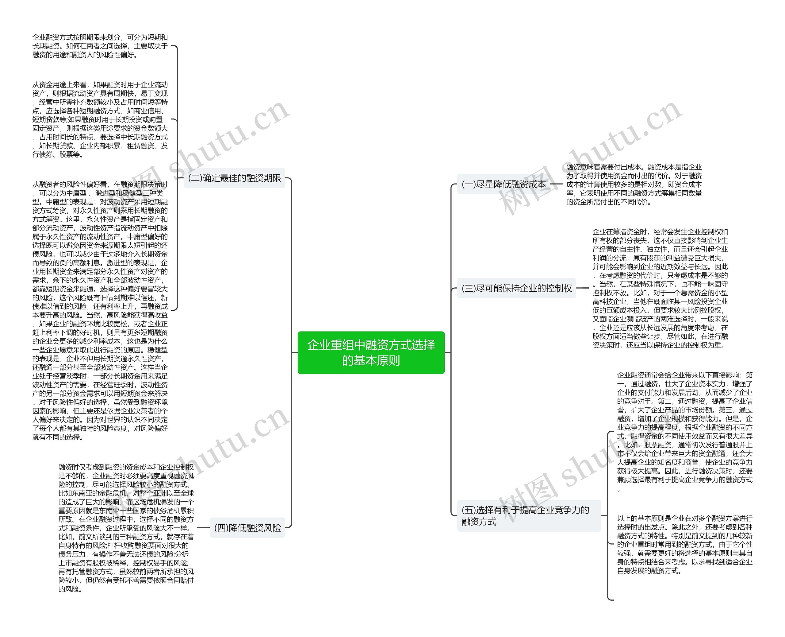 企业重组中融资方式选择的基本原则思维导图高清图 企业重组中融资方式选择的基本原则思维导图