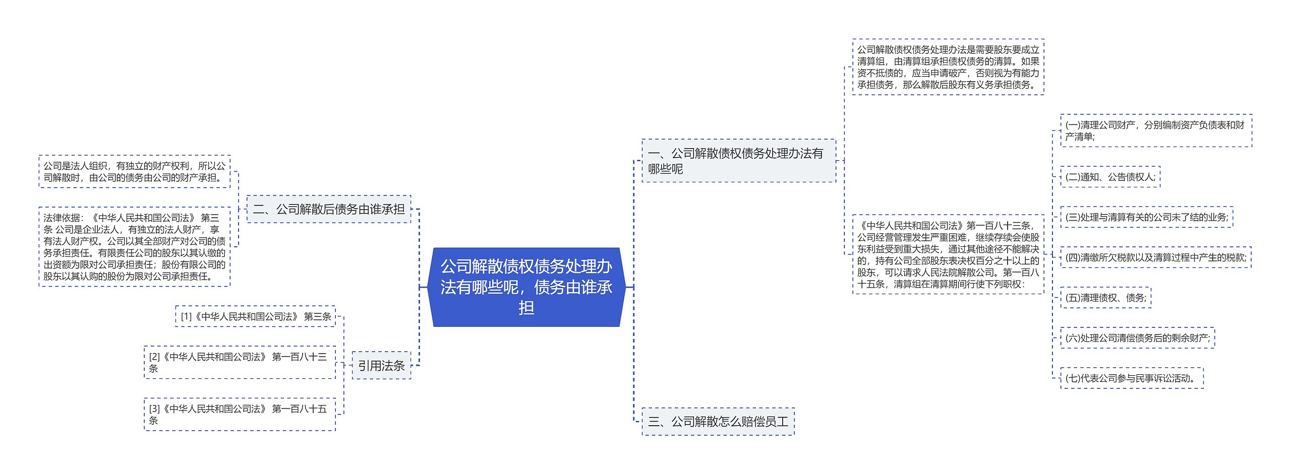 公司解散债权债务处理办法有哪些呢，债务由谁承担