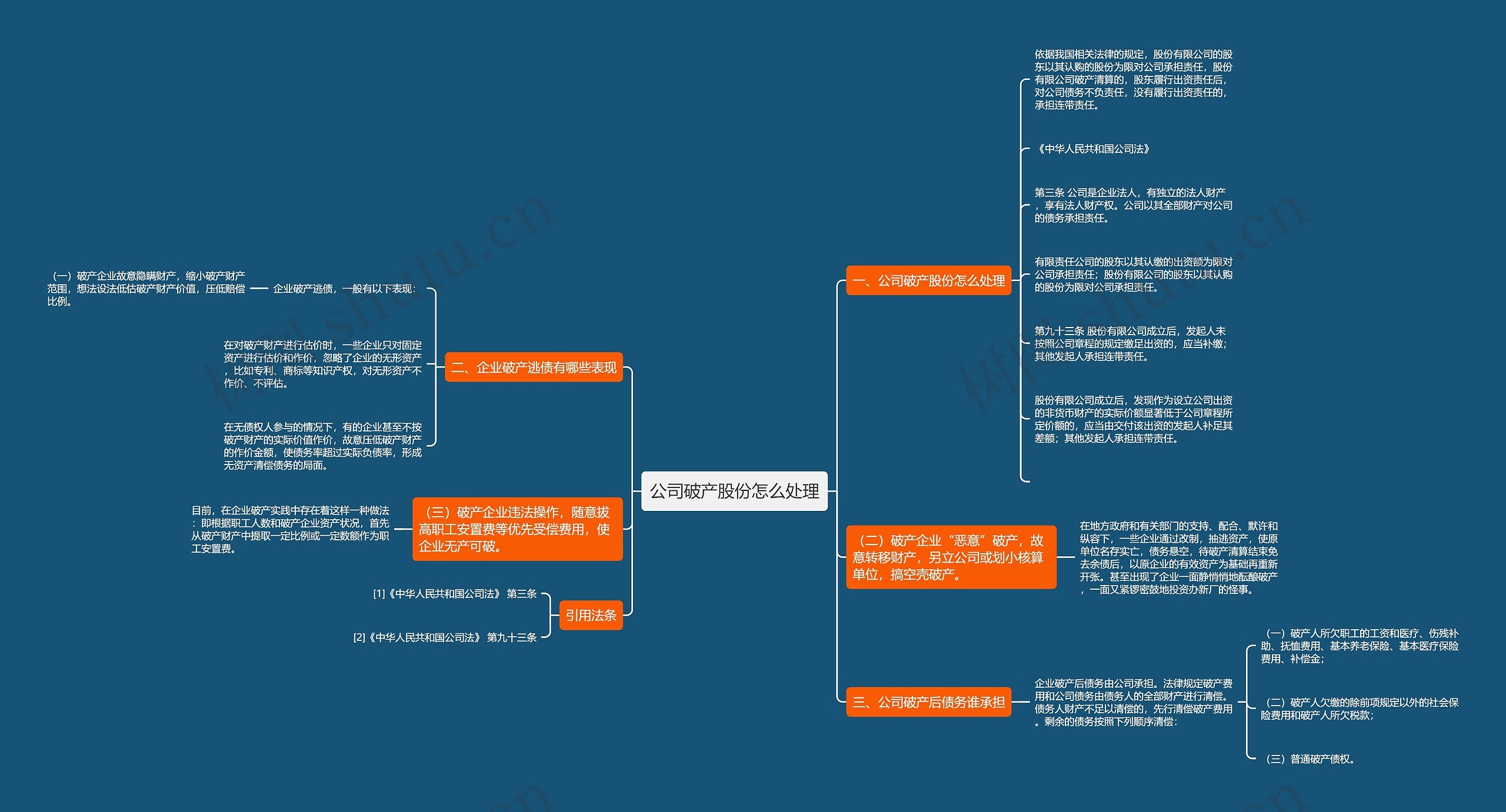 公司破产股份怎么处理