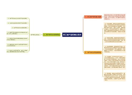 职工破产债权确认程序