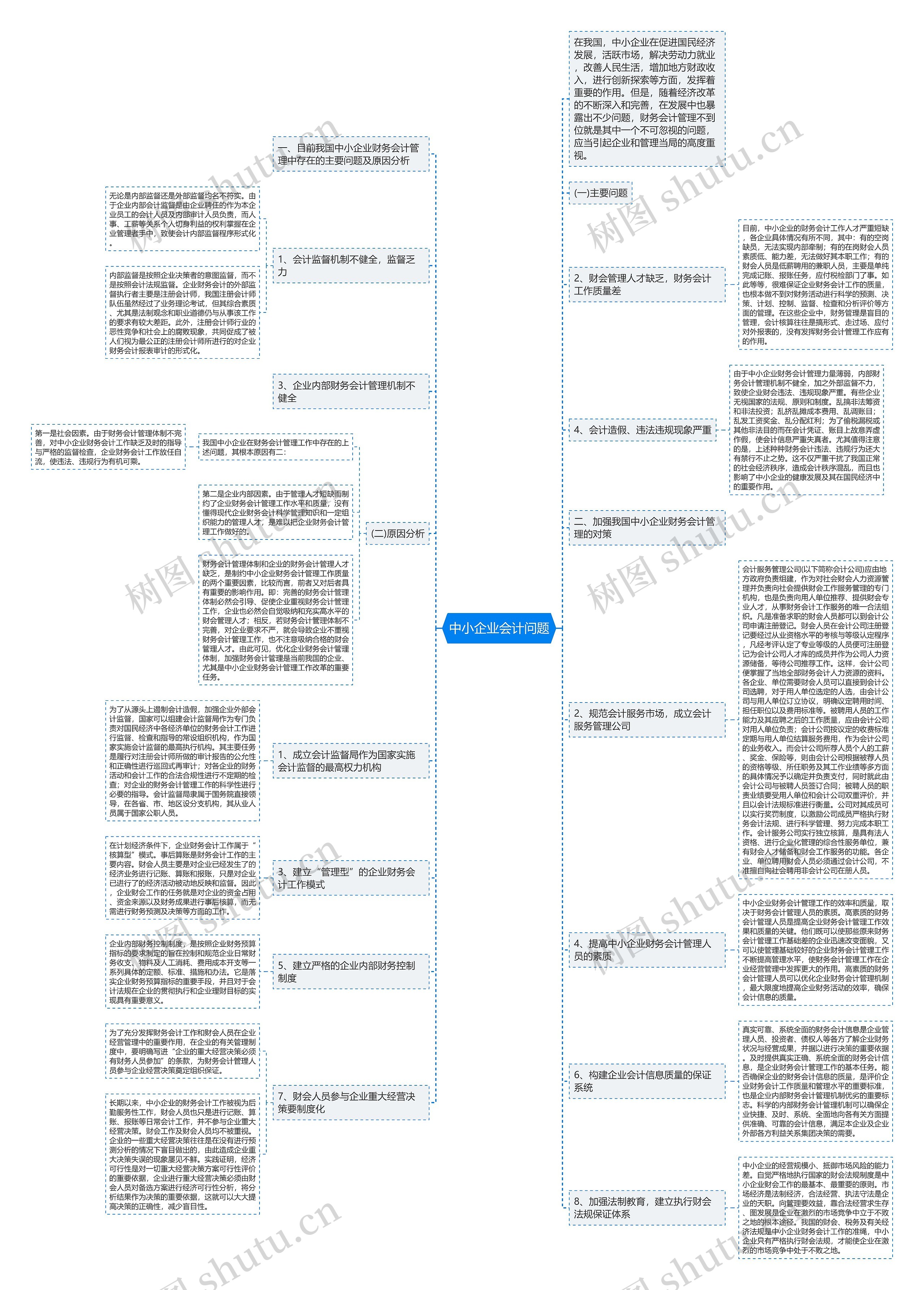 中小企业会计问题 中小企业会计问题