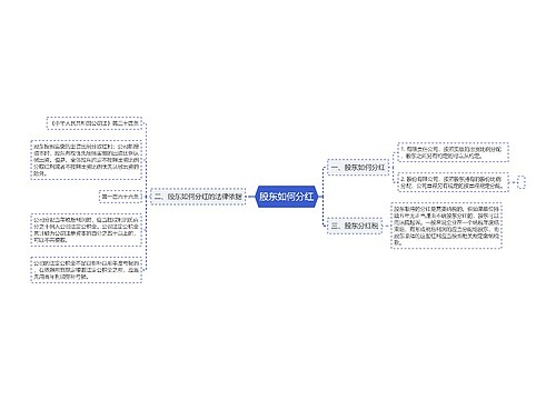 股东如何分红