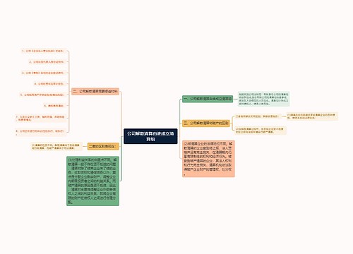 公司解散清算由谁成立清算组