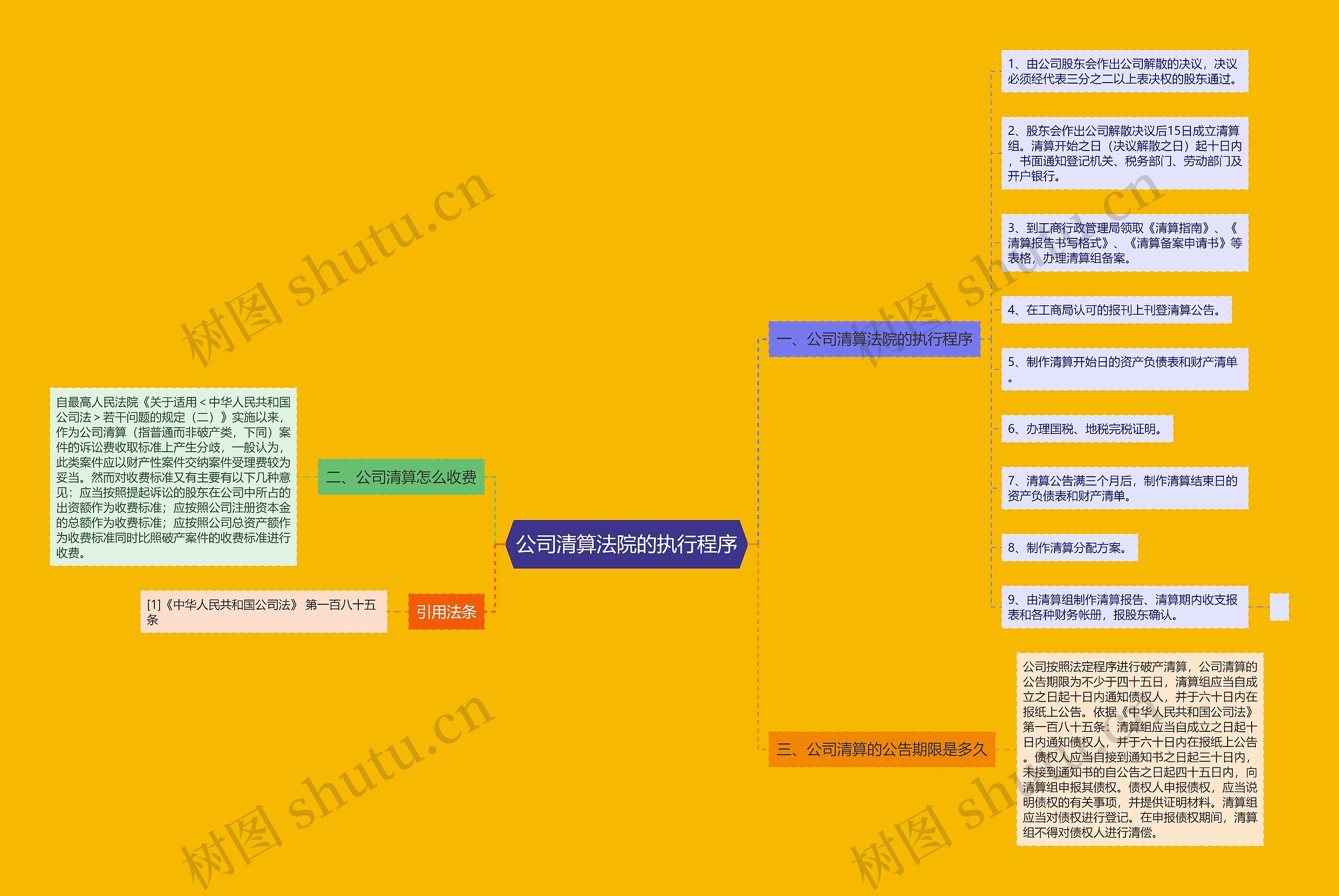 公司清算法院的执行程序 公司清算法院的执行程序