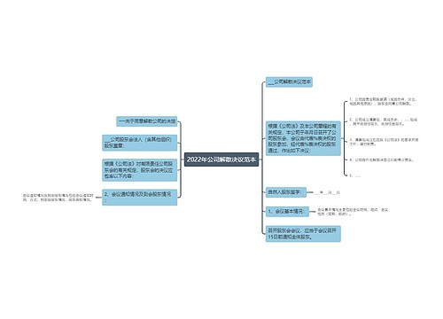 2022年公司解散决议范本