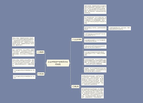 企业并购资产收购双方如何纳税