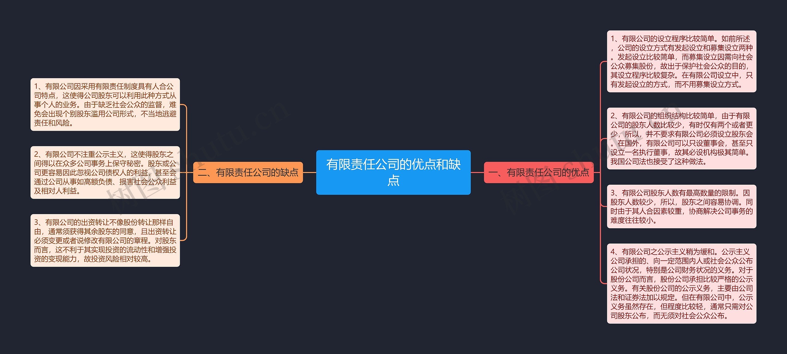 有限责任公司的优点和缺点