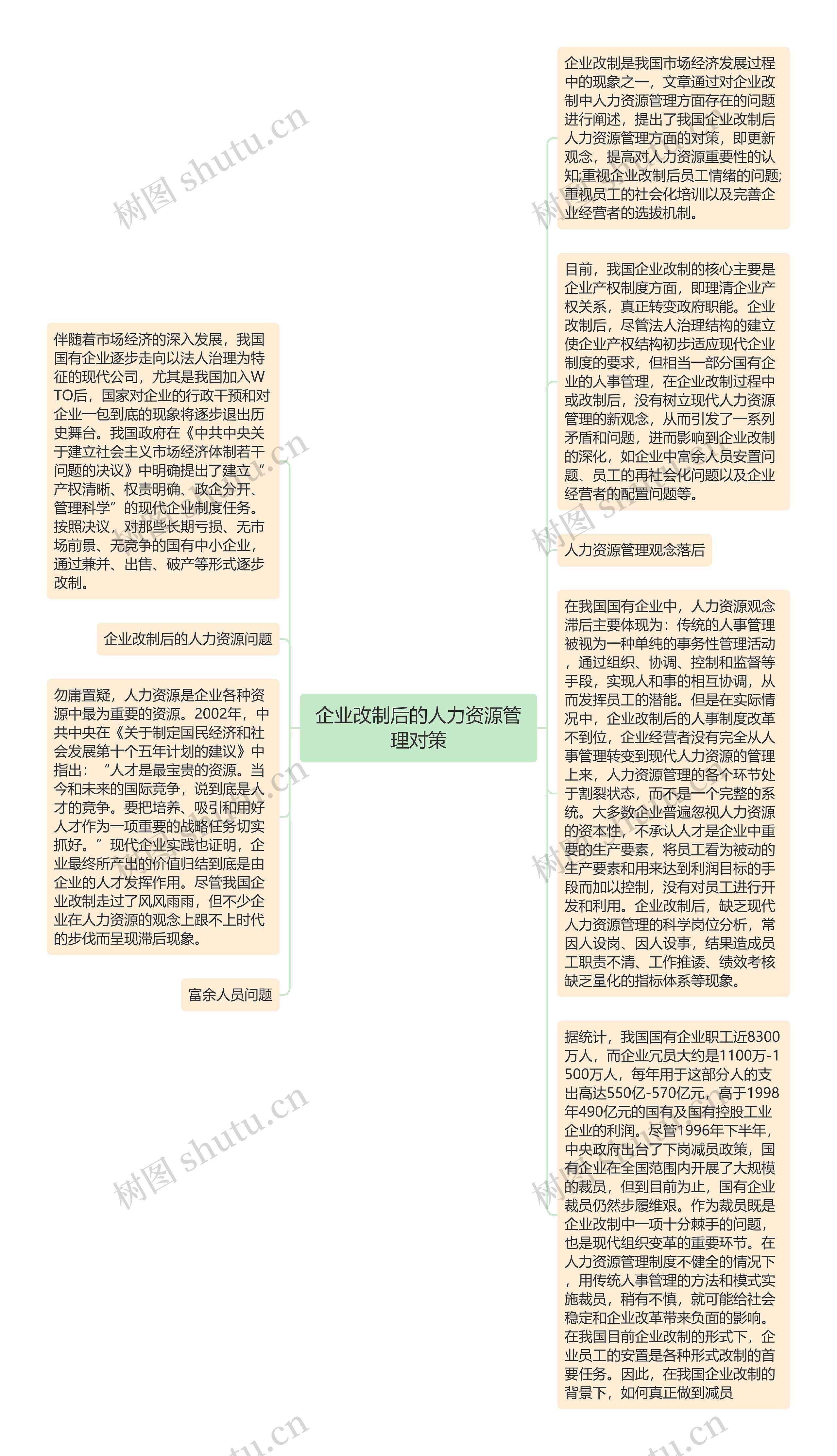 企业改制后的人力资源管理对策