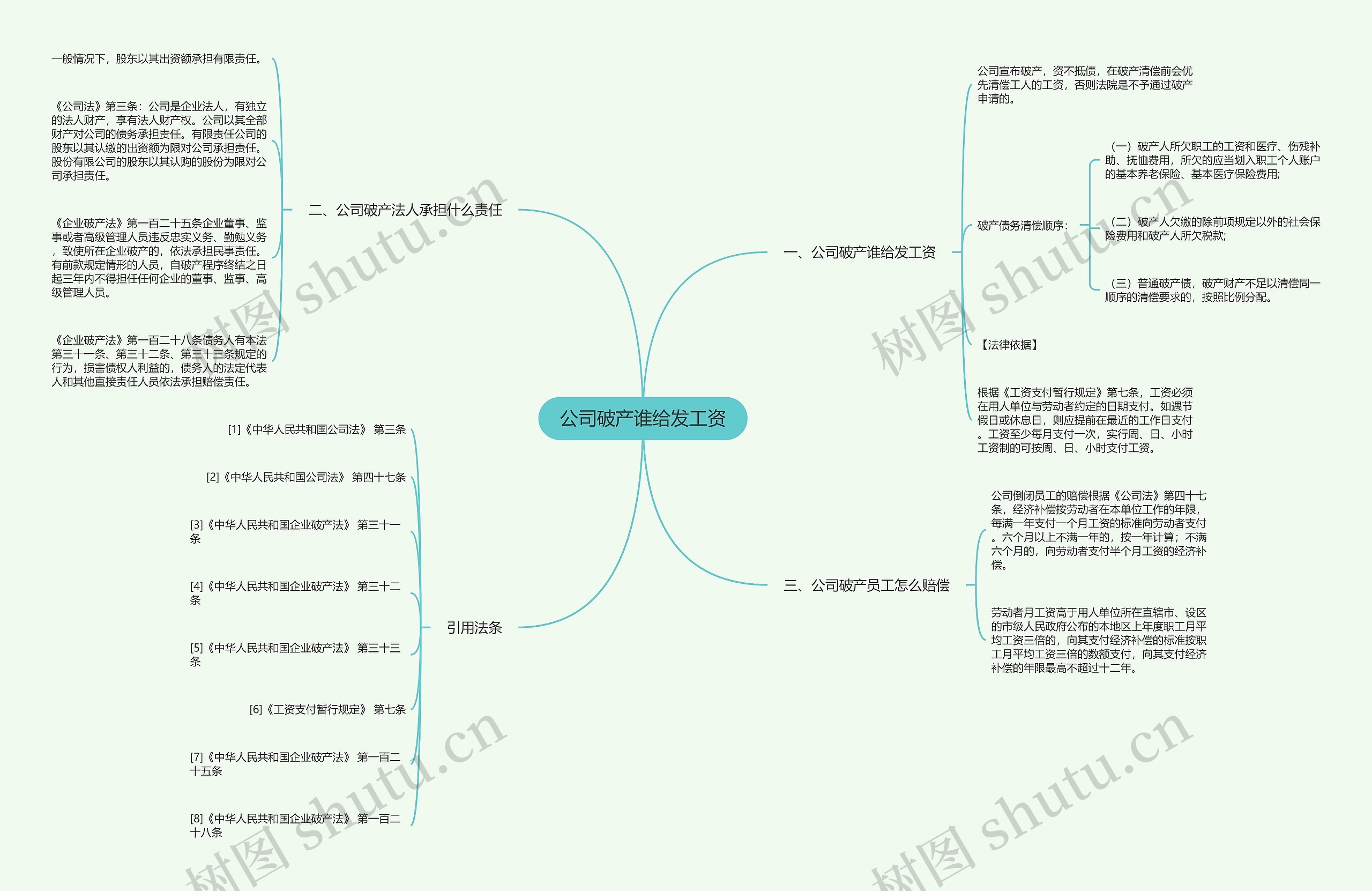 公司破产谁给发工资思维导图