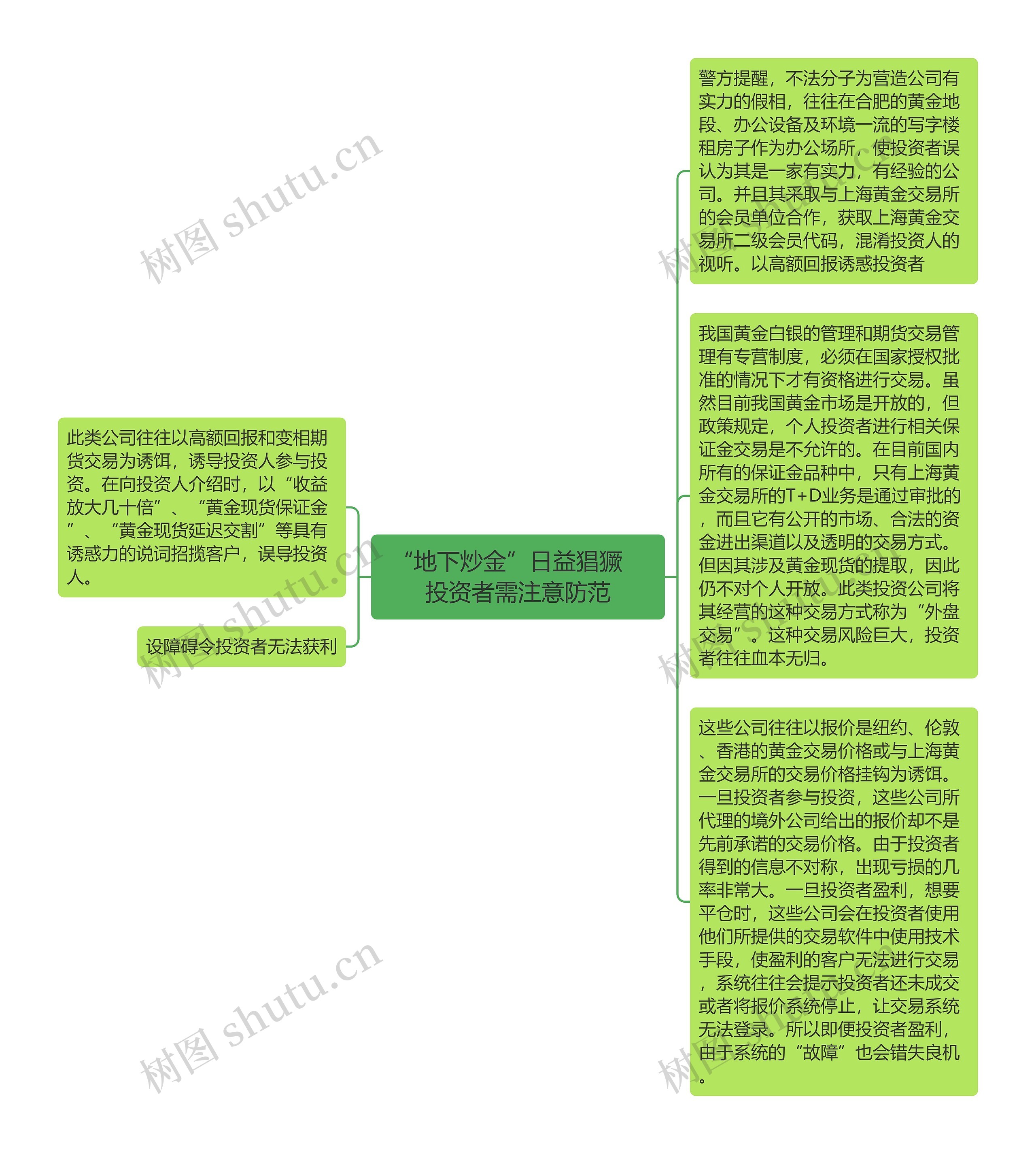 “地下炒金”日益猖獗　投资者需注意防范