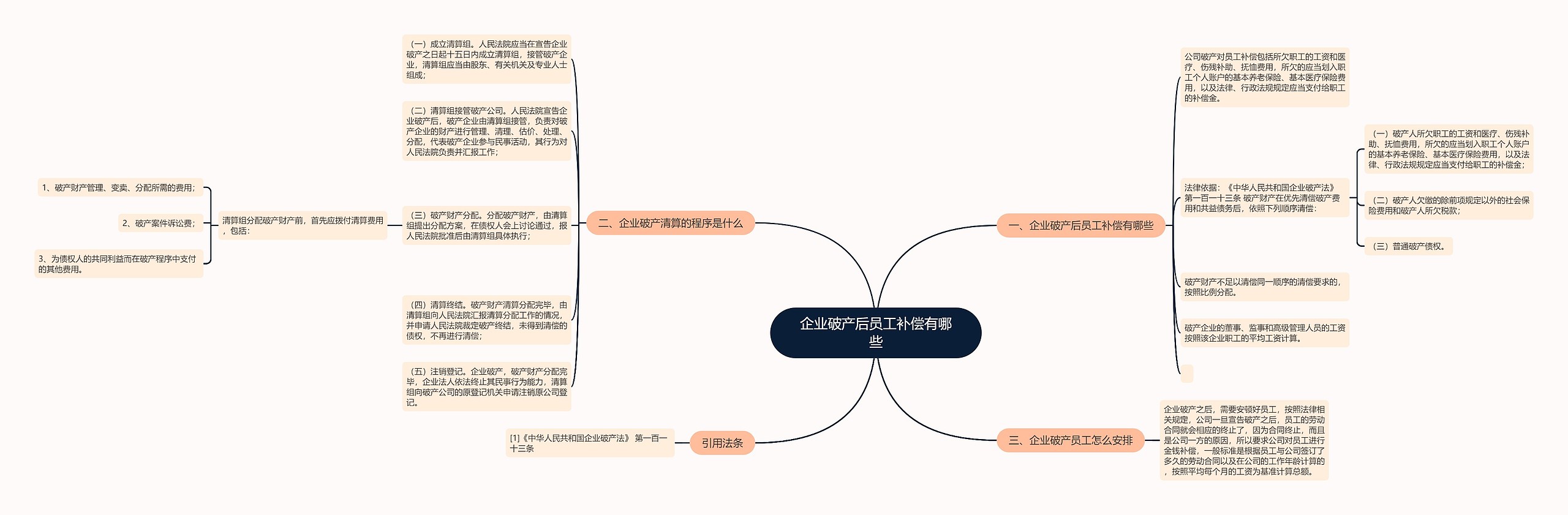 企业破产后员工补偿有哪些