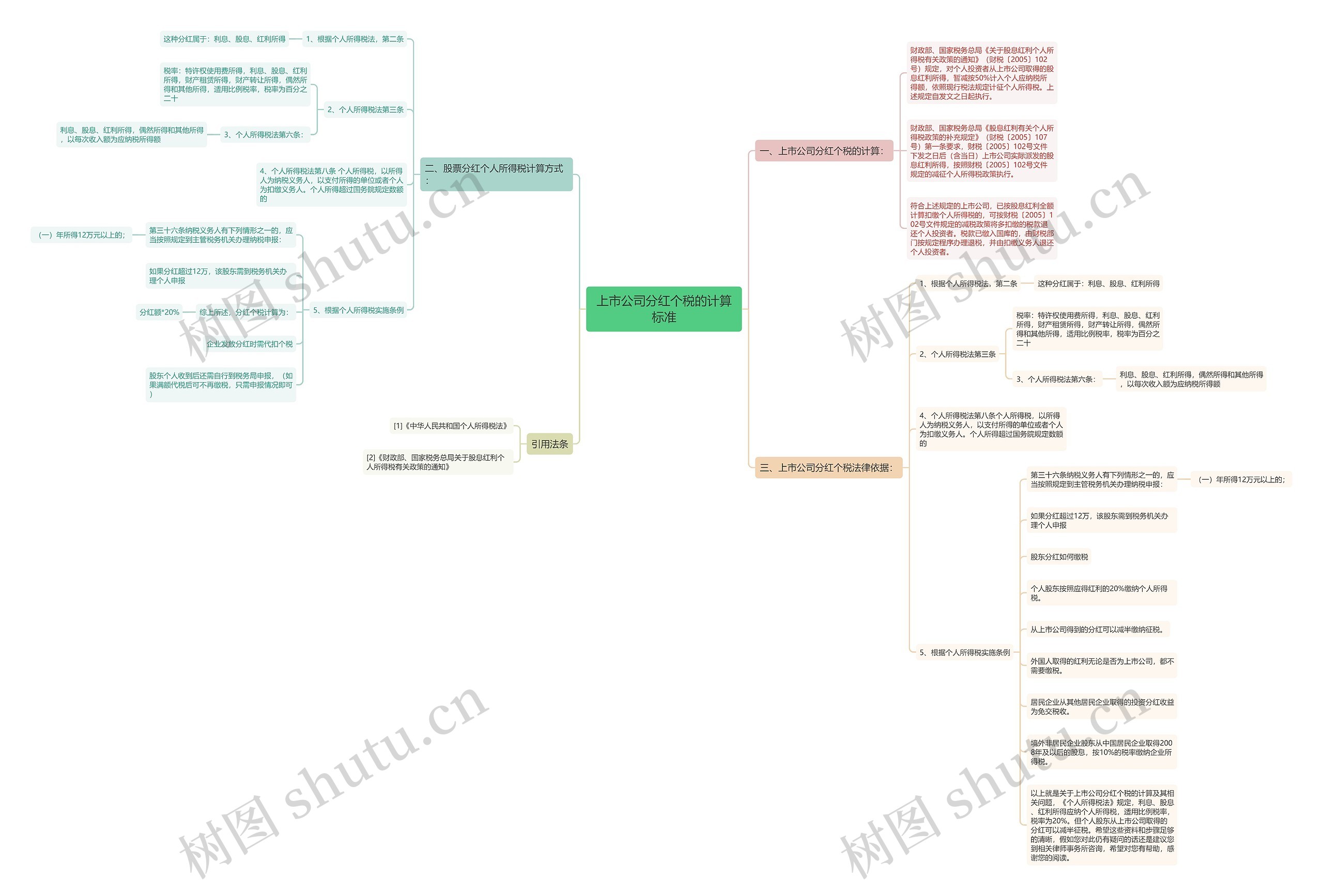 上市公司分红个税的计算标准 上市公司分红个税的计算标准