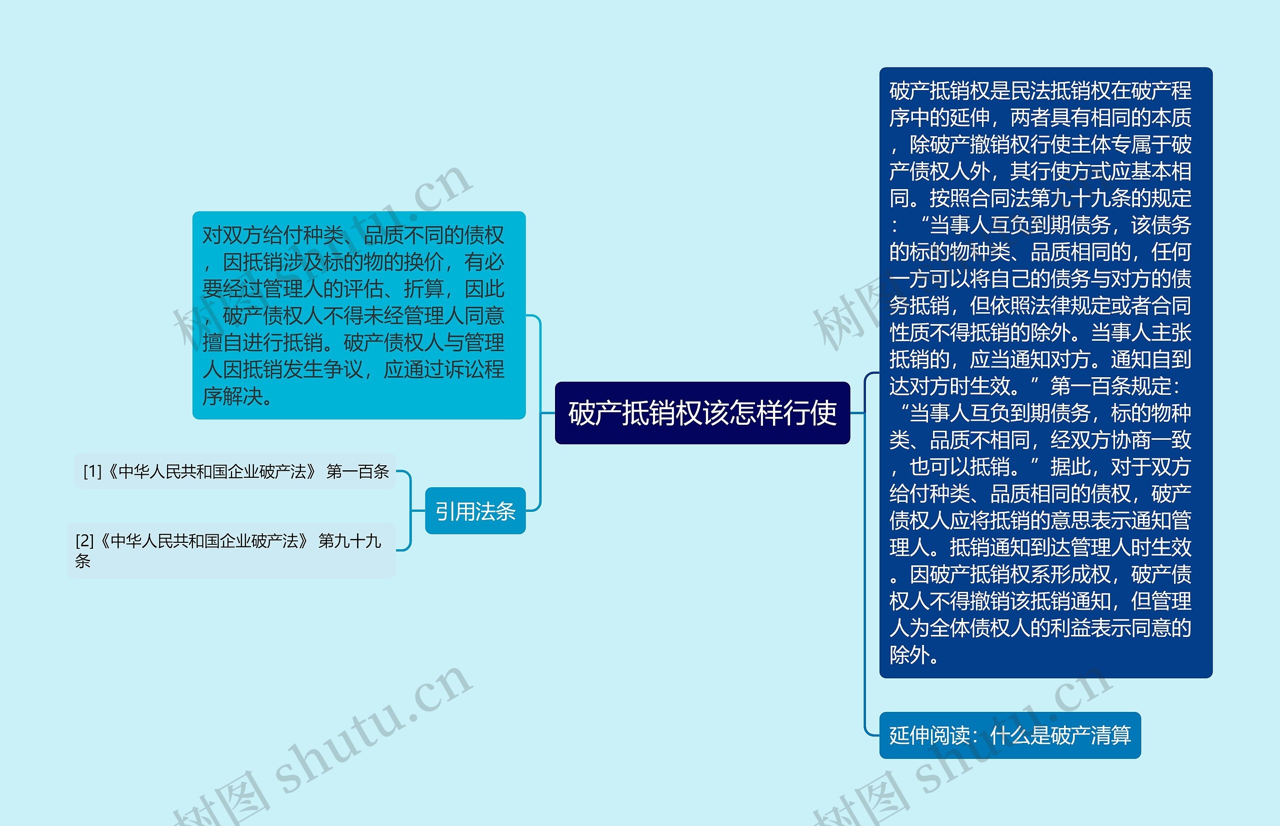 破产抵销权该怎样行使思维导图