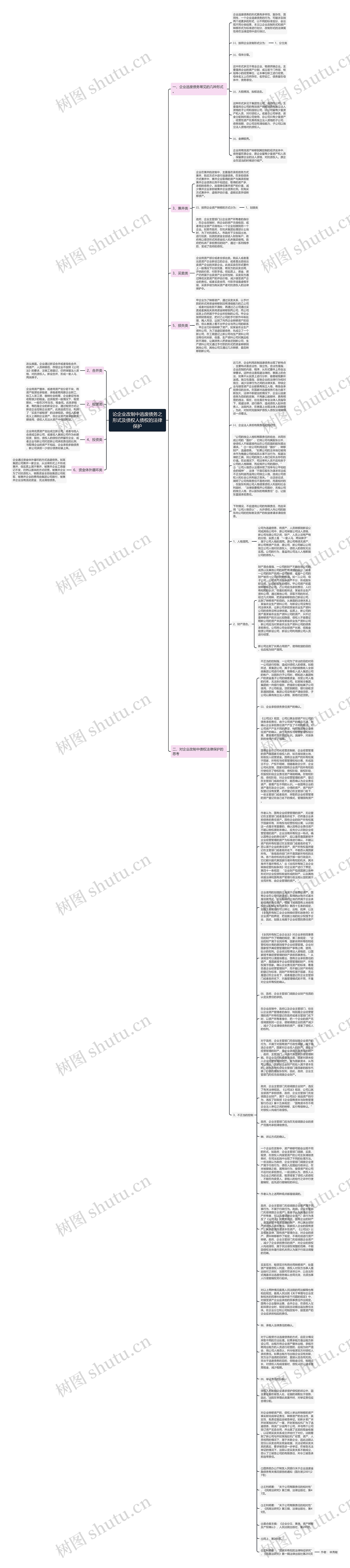 论企业改制中逃废债务之形式及债权人债权的法律保护思维导图