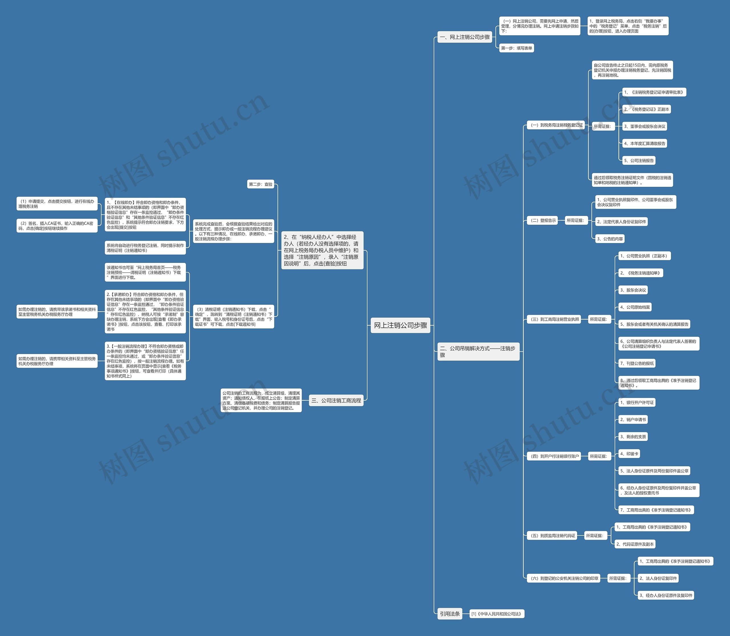 网上注销公司步骤思维导图