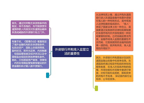 外资银行并购准入监管立法的重要性