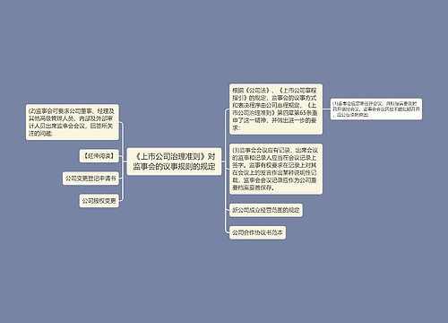 《上市公司治理准则》对监事会的议事规则的规定