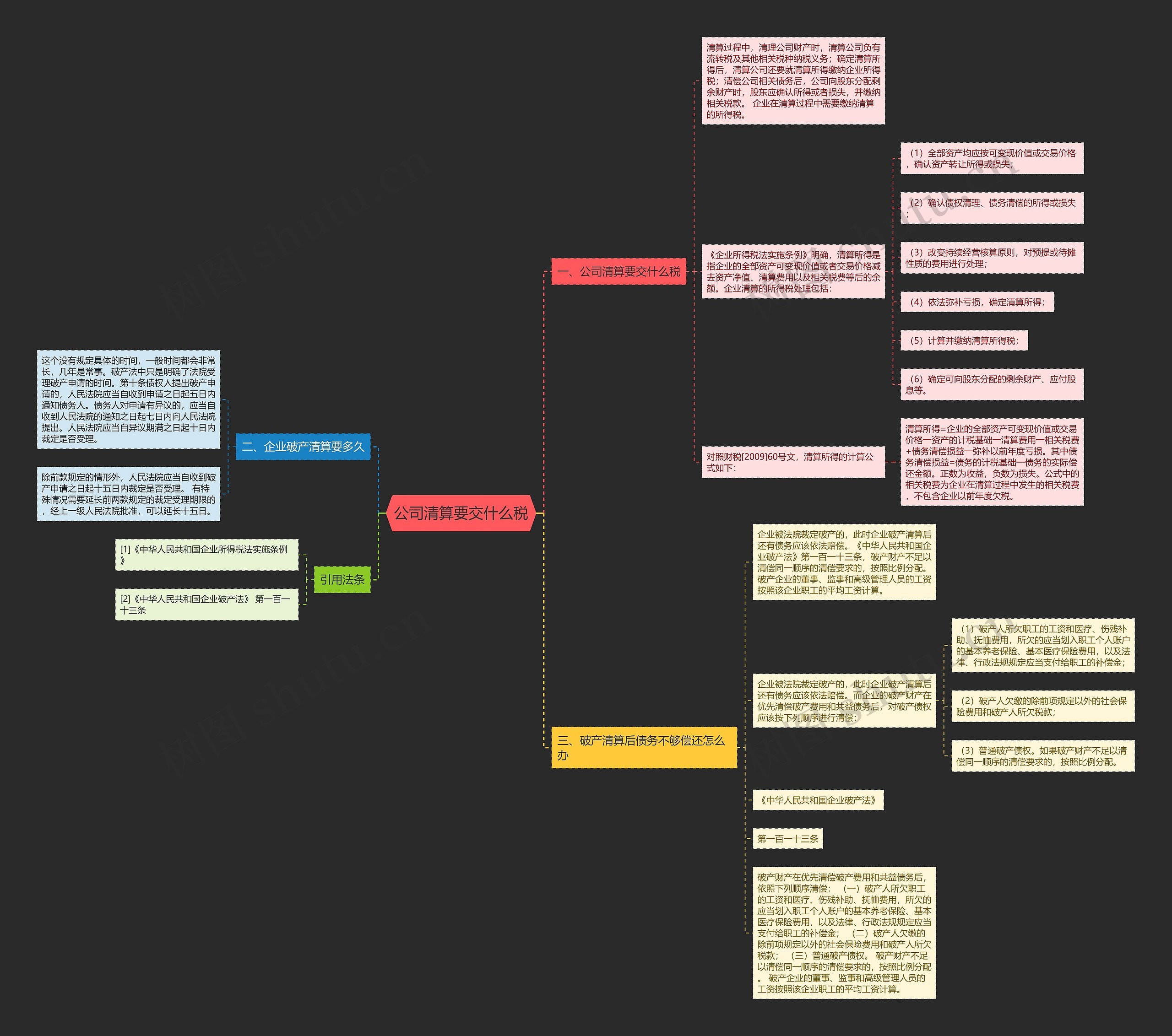 公司清算要交什么税思维导图