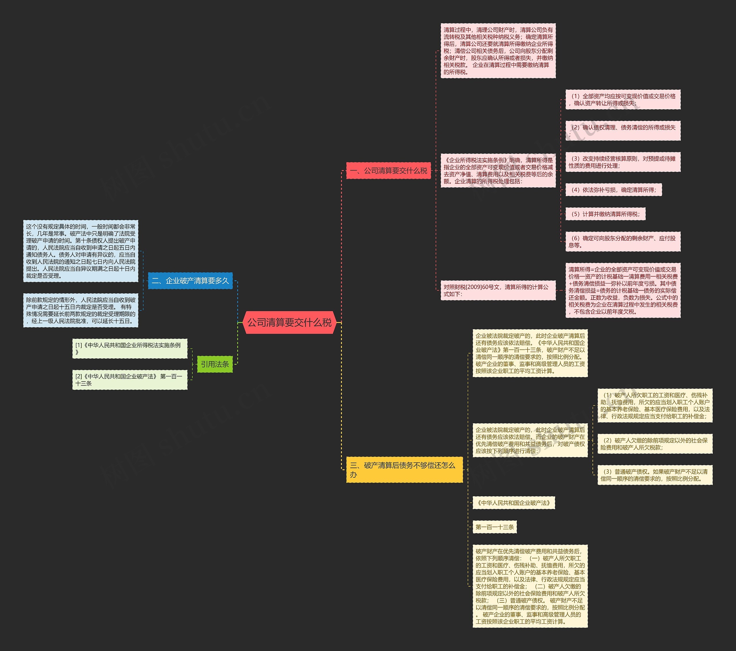 公司清算要交什么税 公司清算要交什么税