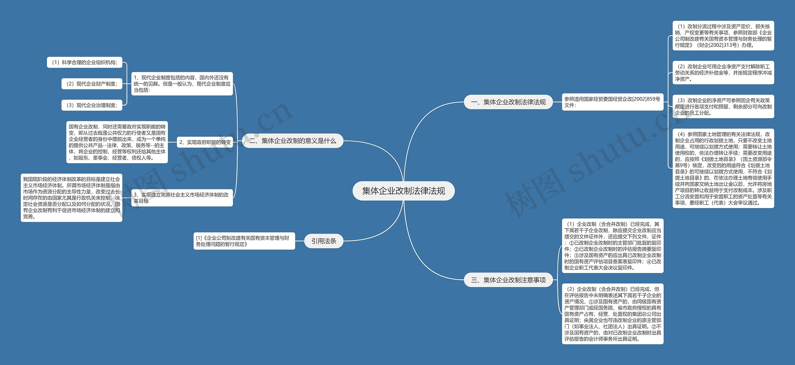 集体企业改制法律法规