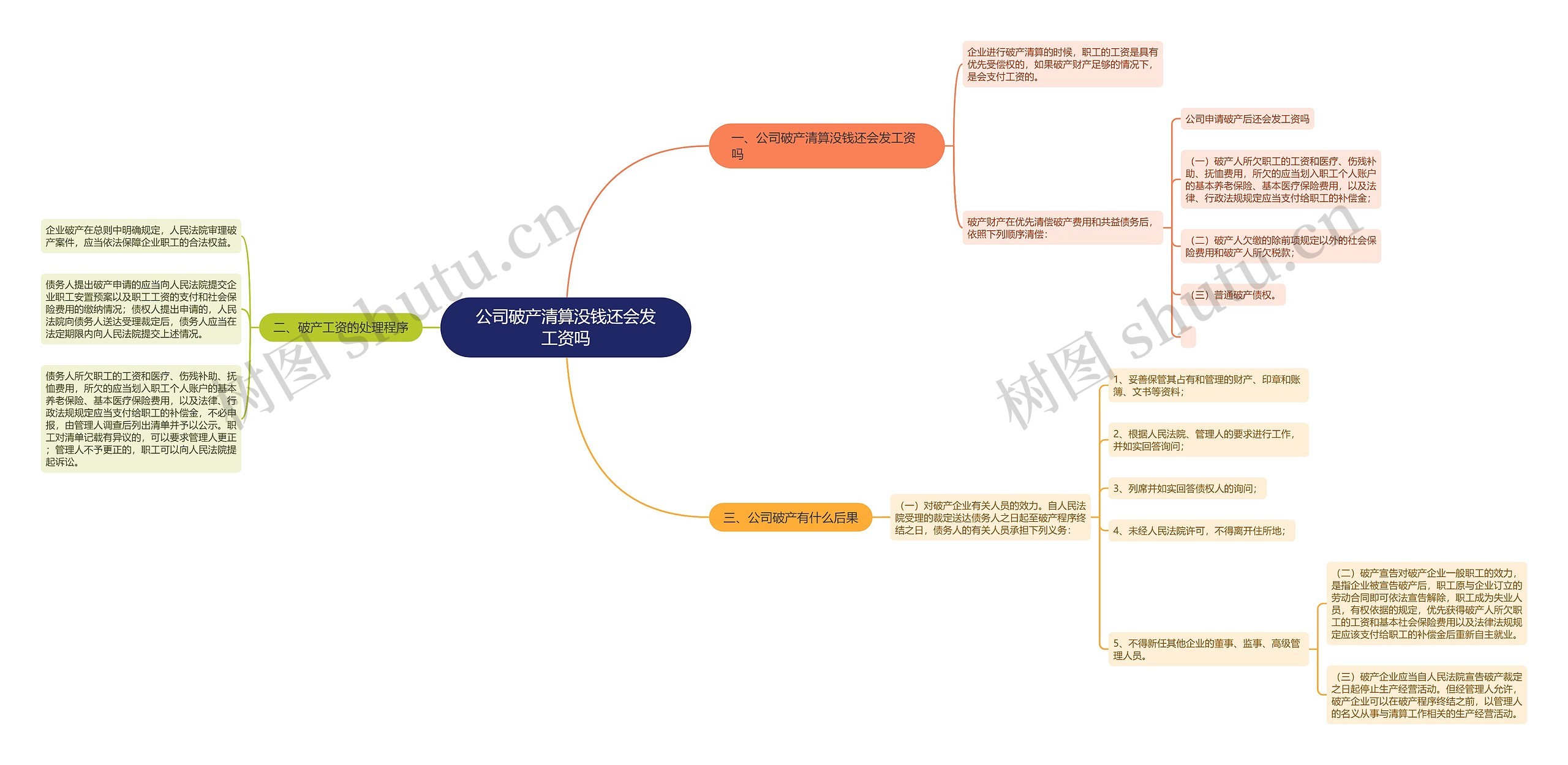 公司破产清算没钱还会发工资吗